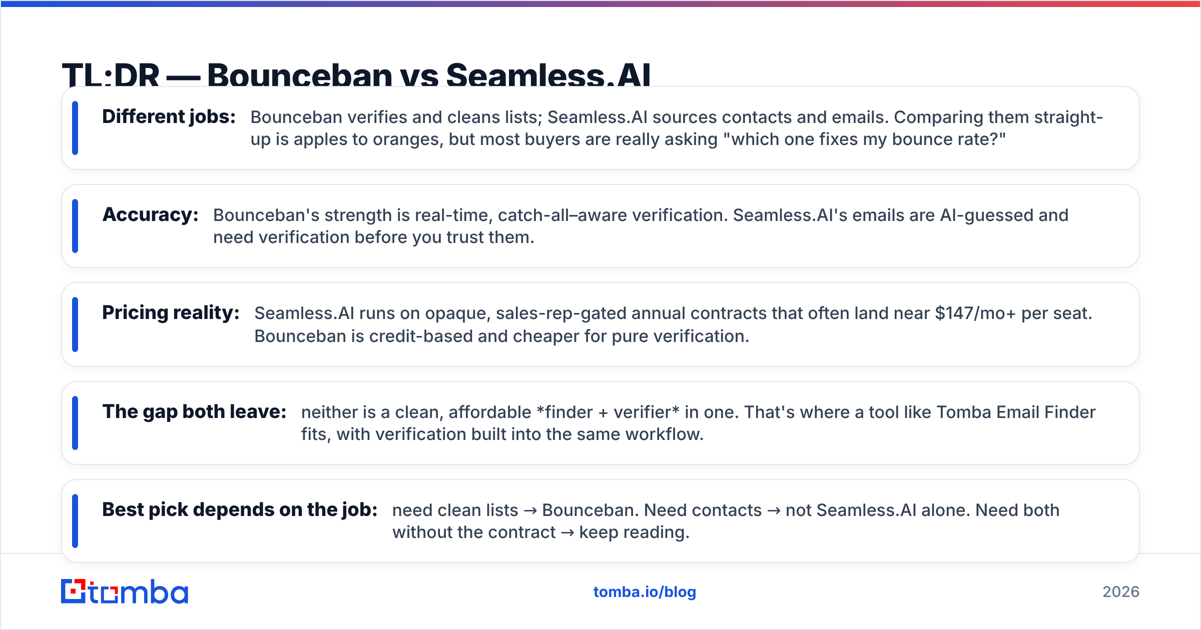 Diagram: Bounceban vs Seamlessai TL;DR comparison