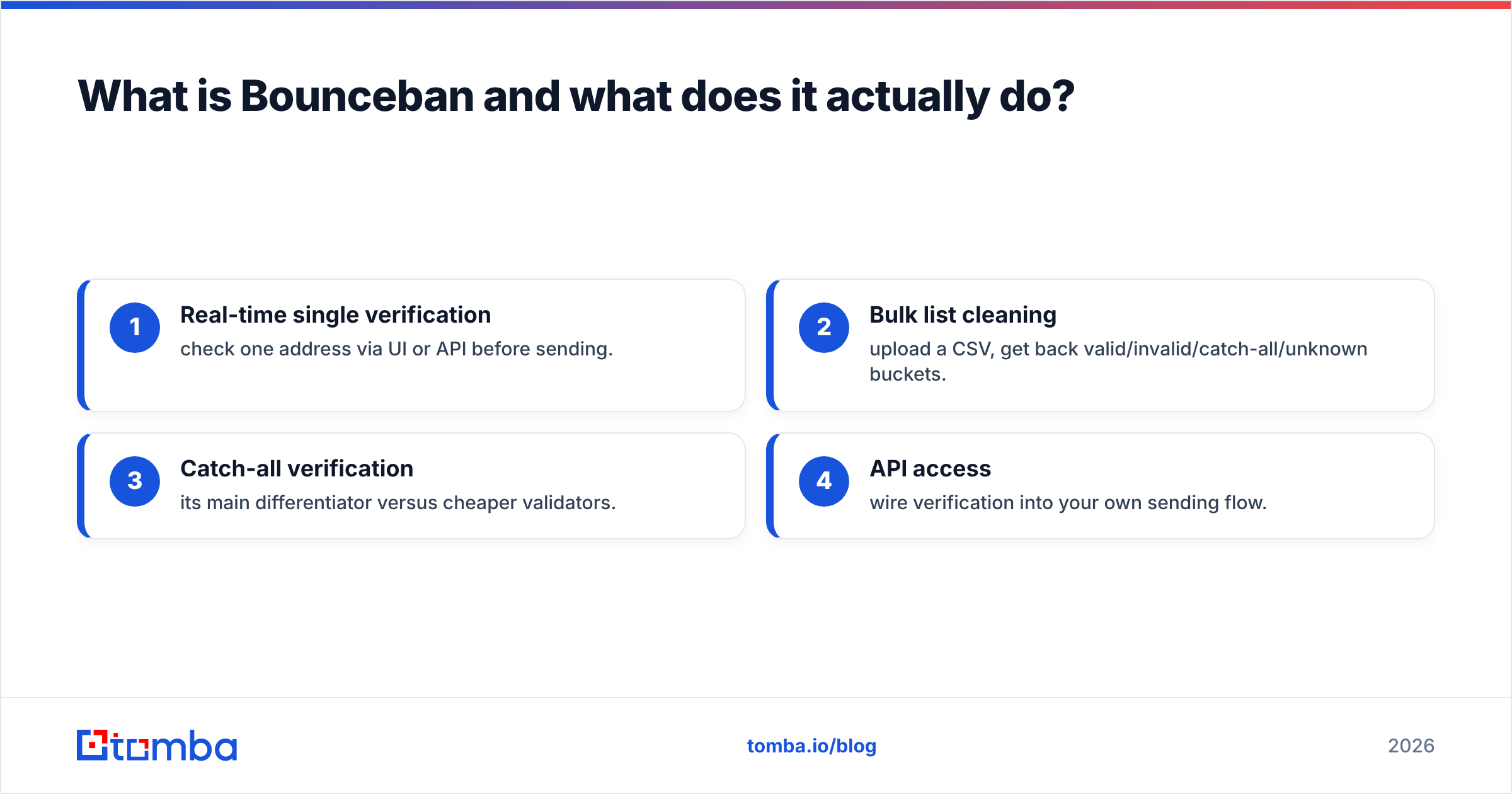 Diagram: What is Bounceban and what does it actually do