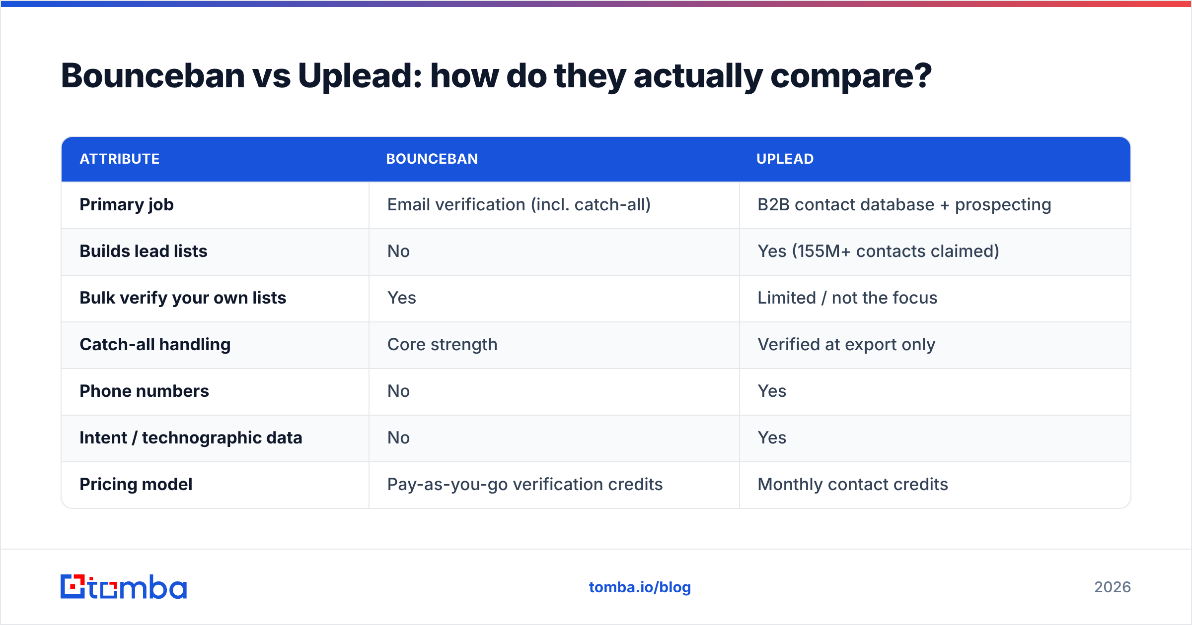 Diagram: Bounceban vs Uplead: how do they actually compare