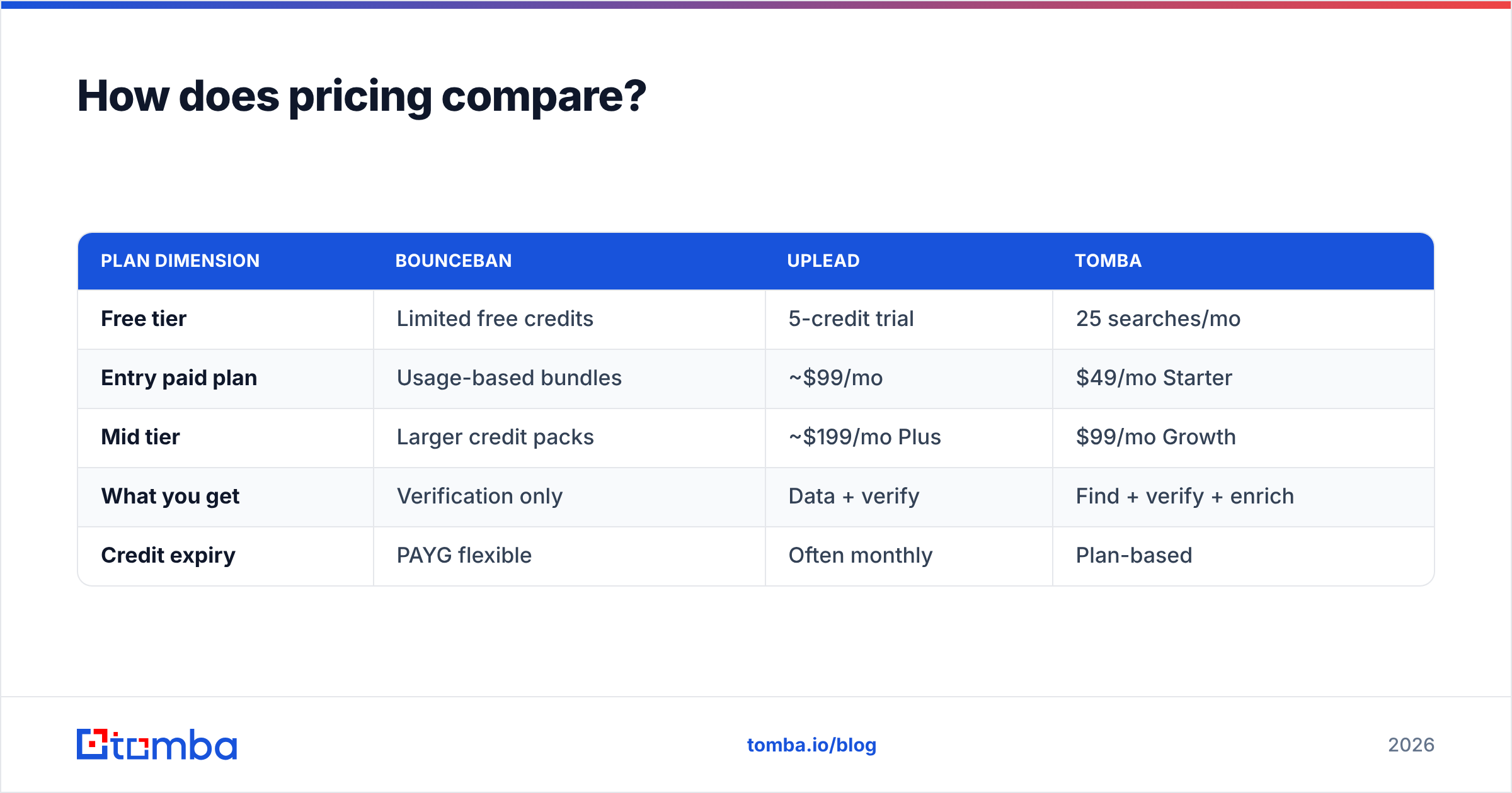 Diagram: How does pricing compare