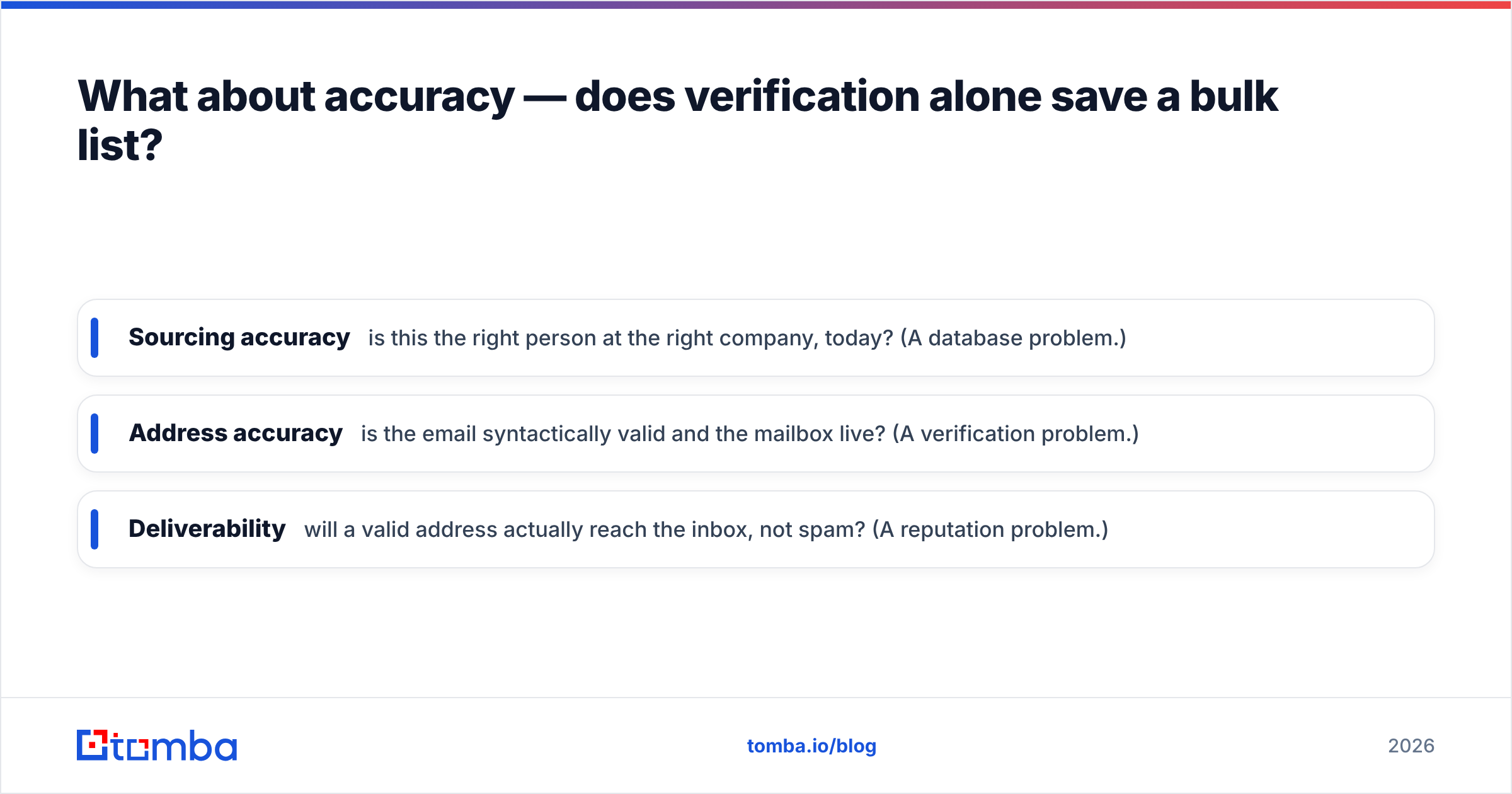 Diagram: What about accuracy — does verification alone save a bulk list