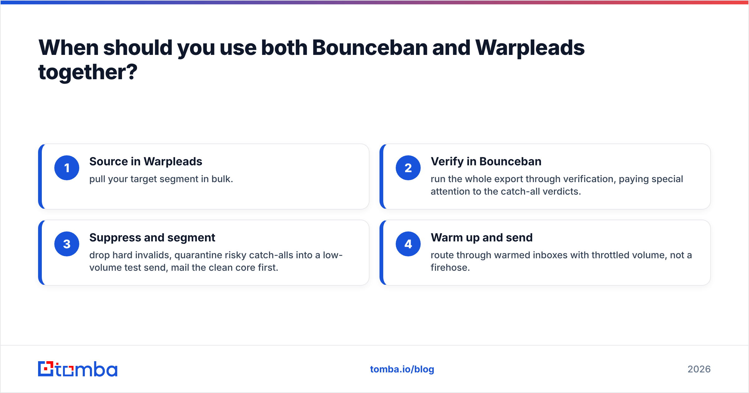 Diagram: When should you use both Bounceban and Warpleads together