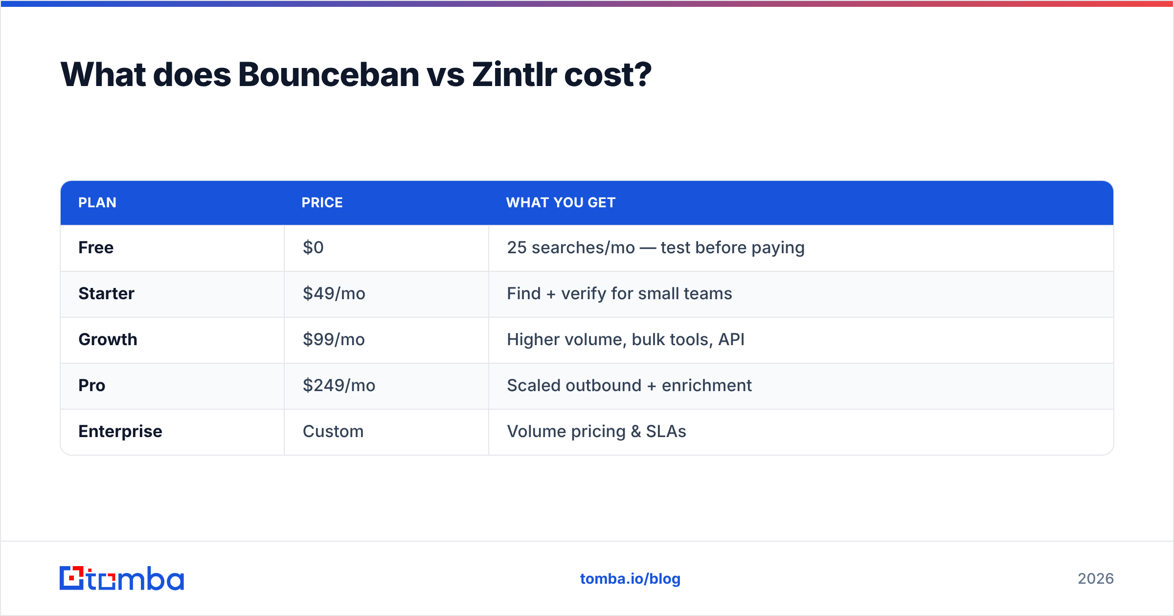 Diagram: What does Bounceban vs Zintlr cost