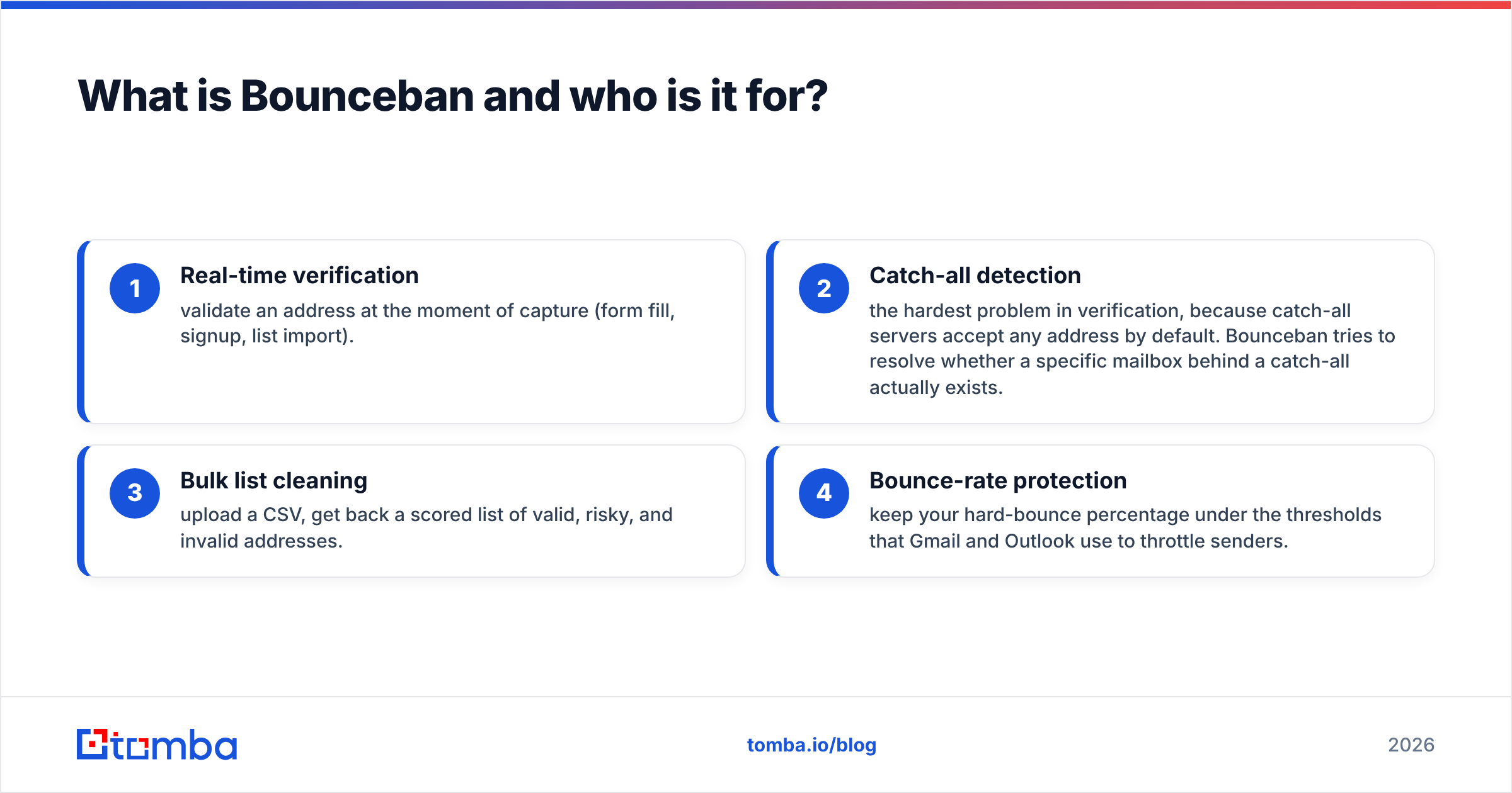 Diagram: What is Bounceban and who is it for