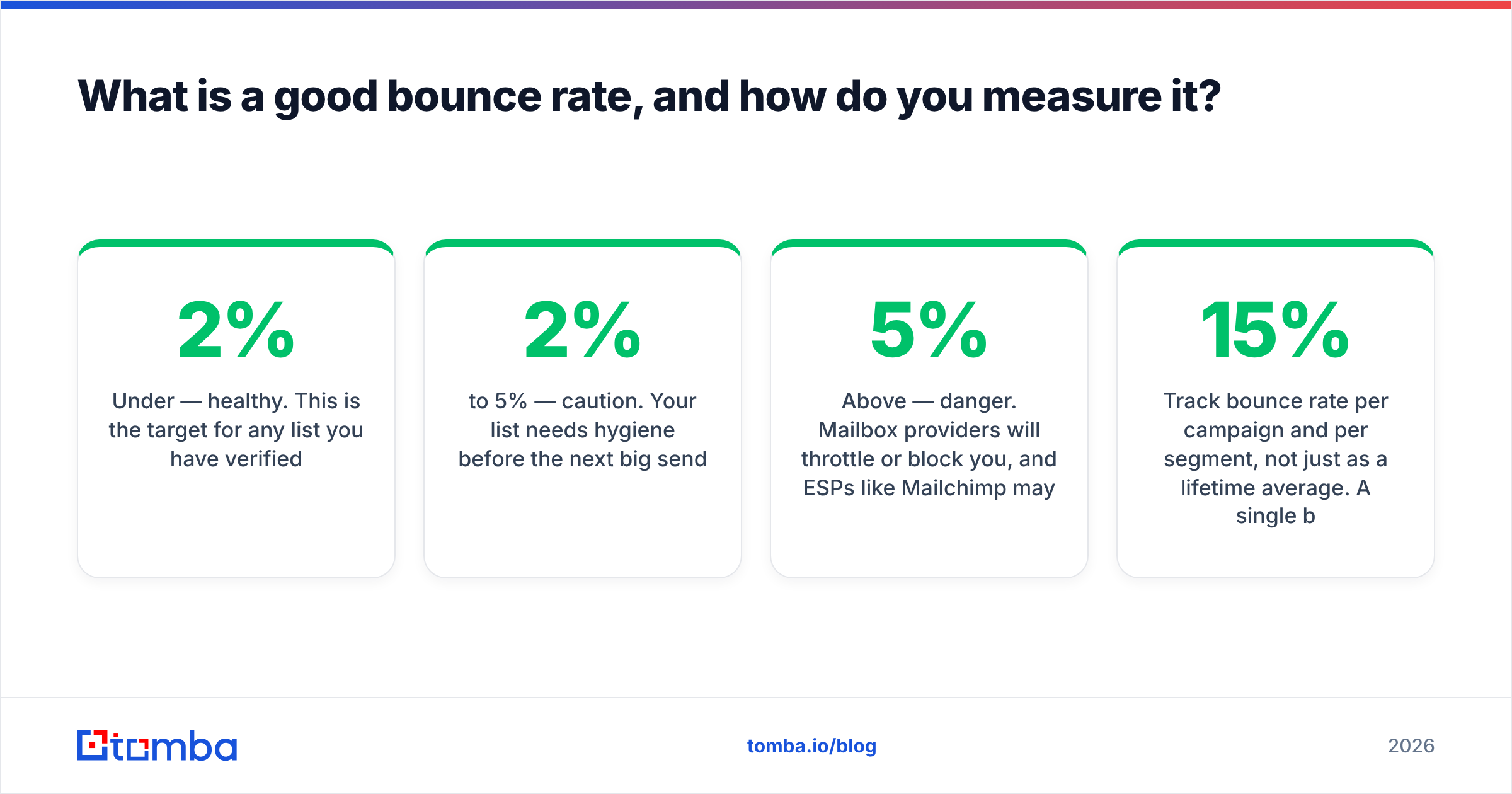 Diagram: What is a good bounce rate, and how do you measure it