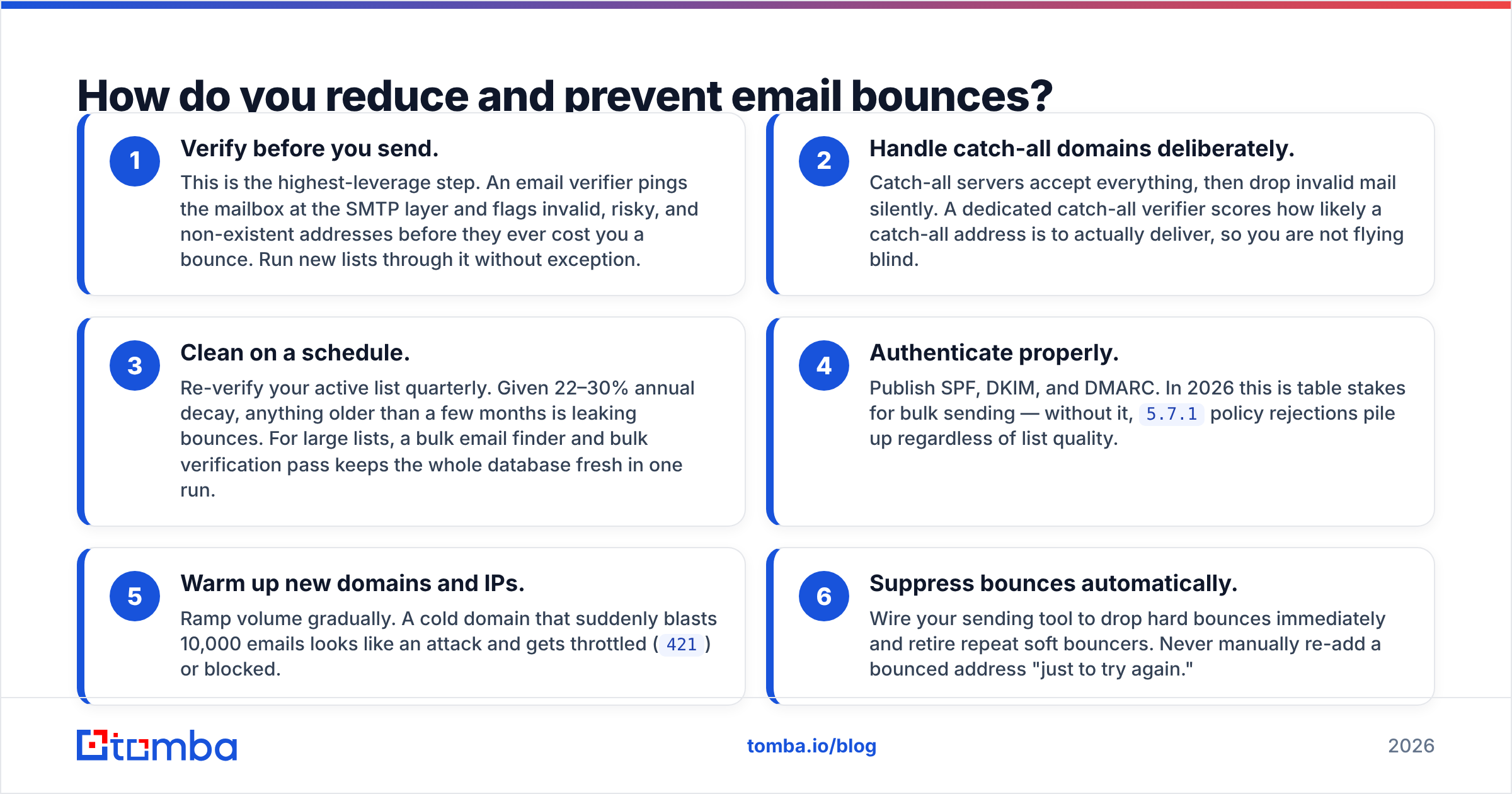 Diagram: How do you reduce and prevent email bounces