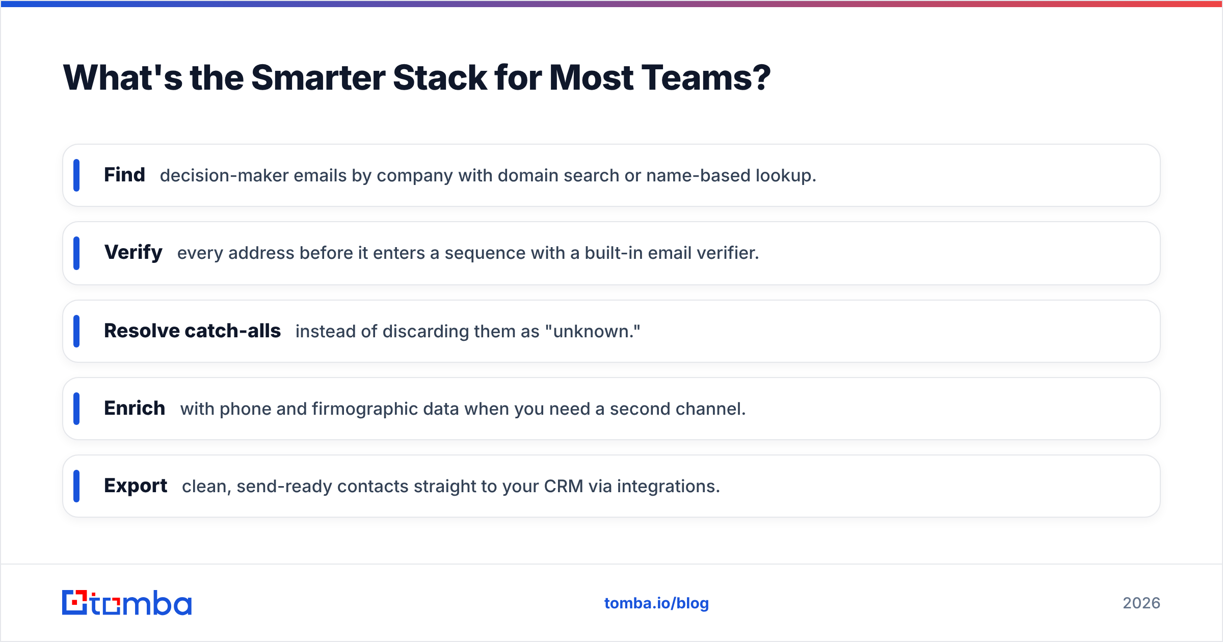 Diagram: What's the Smarter Stack for Most Teams