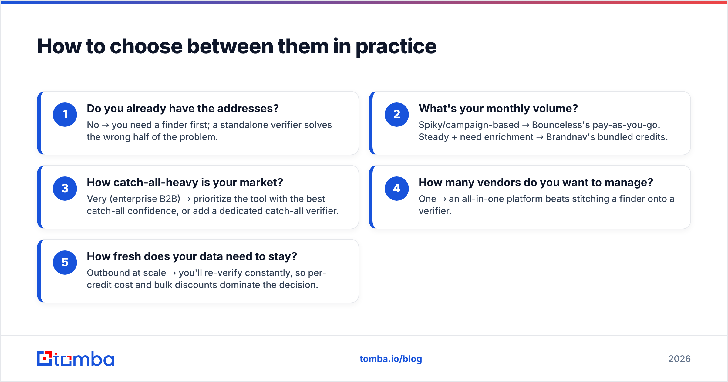 Diagram: How to choose between them in practice
