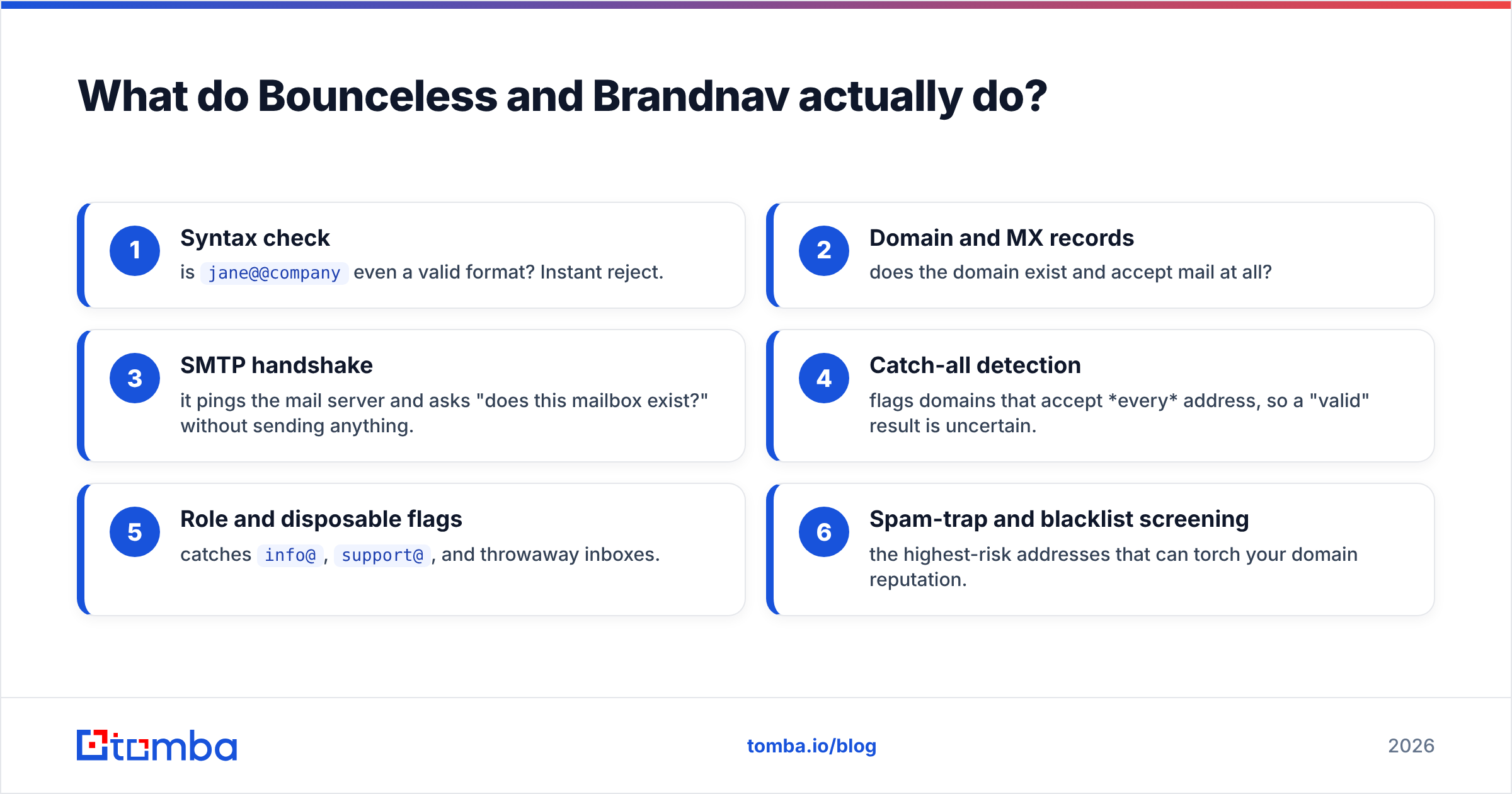 Diagram: What do Bounceless and Brandnav actually do
