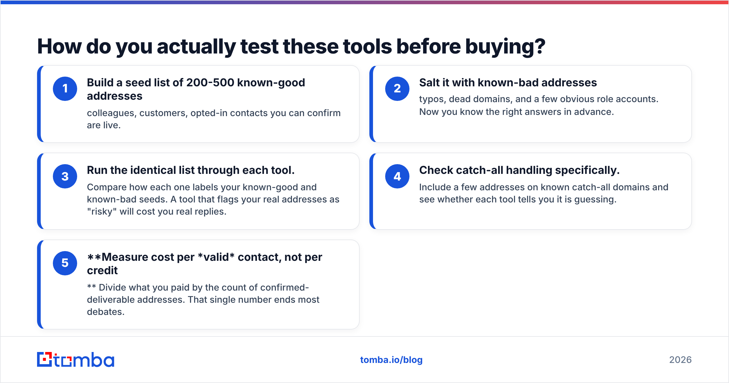Diagram: How do you actually test these tools before buying