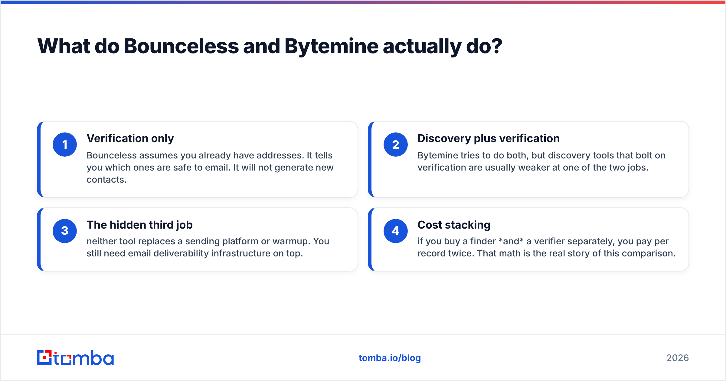 Diagram: What do Bounceless and Bytemine actually do