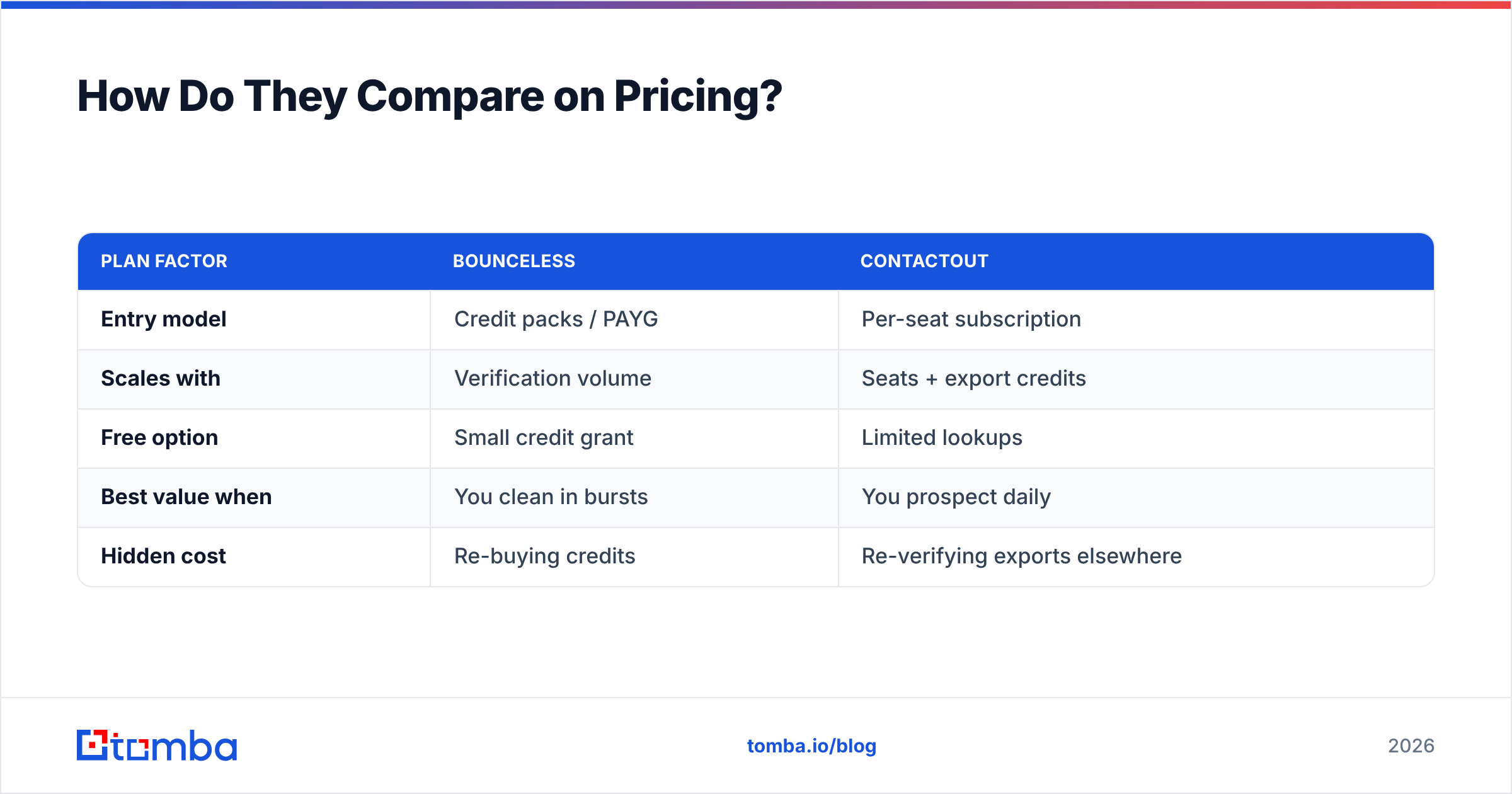 Diagram: How Do They Compare on Pricing