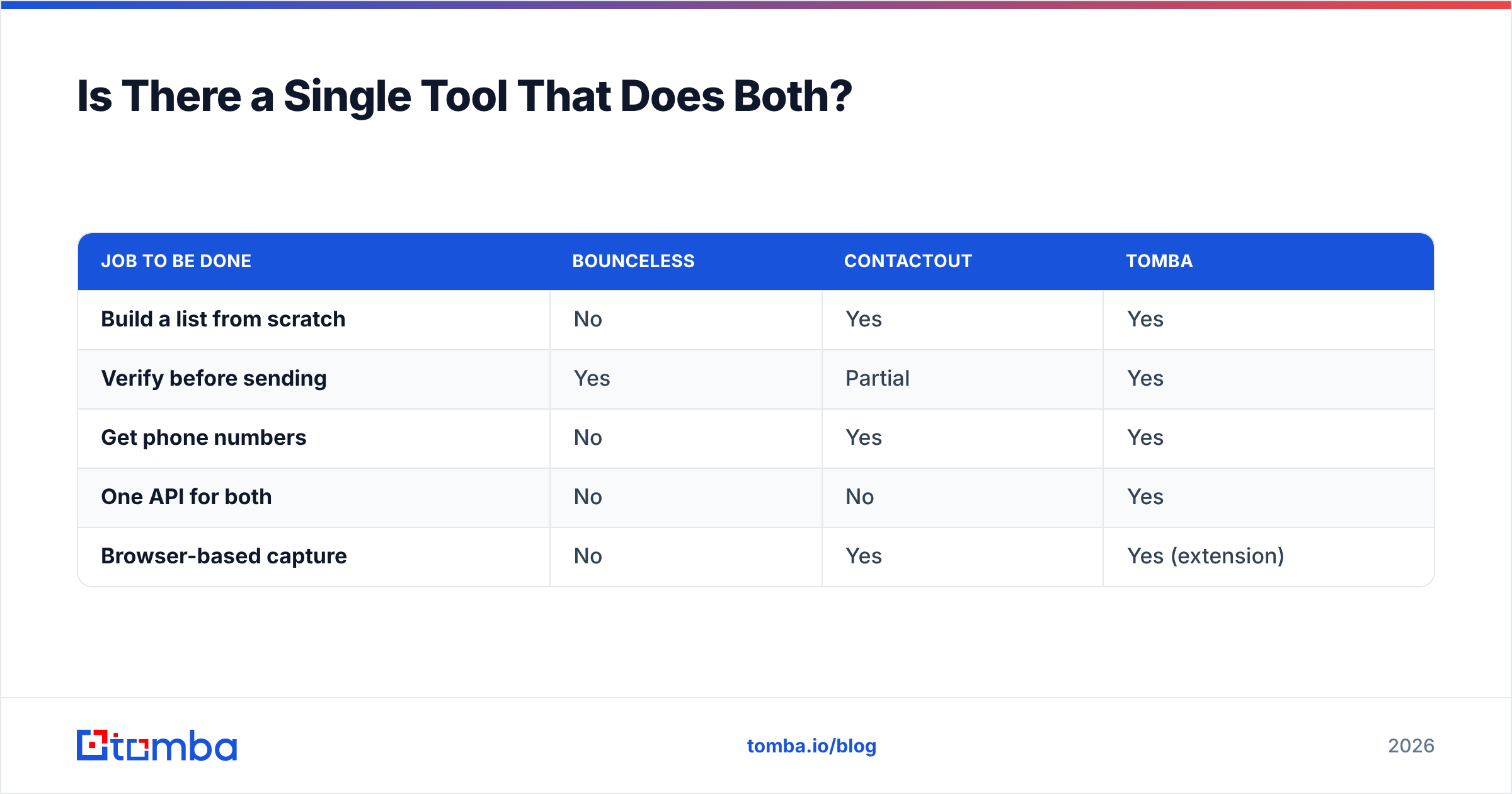 Diagram: Is There a Single Tool That Does Both