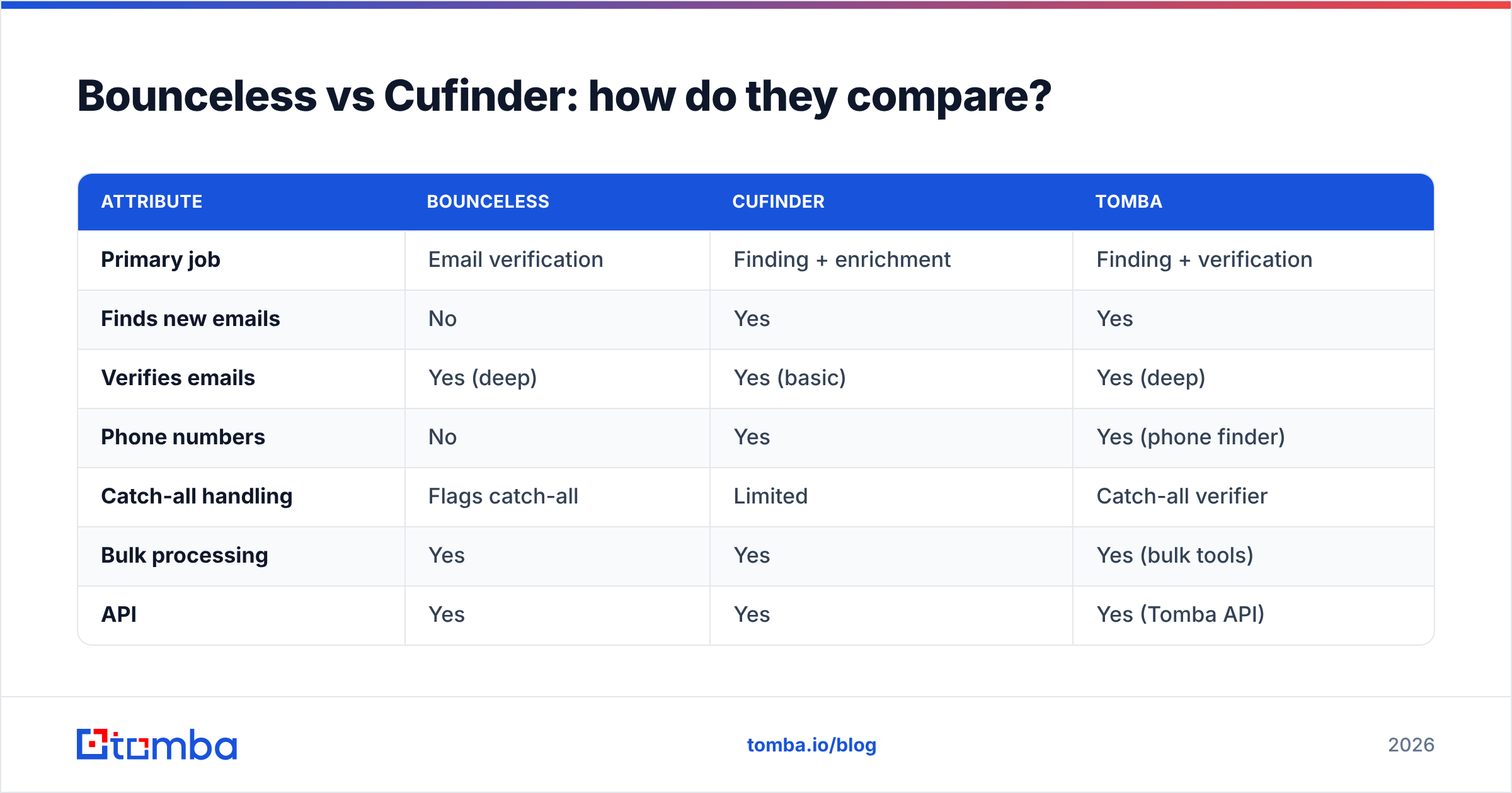 Diagram: Bounceless vs Cufinder: how do they compare