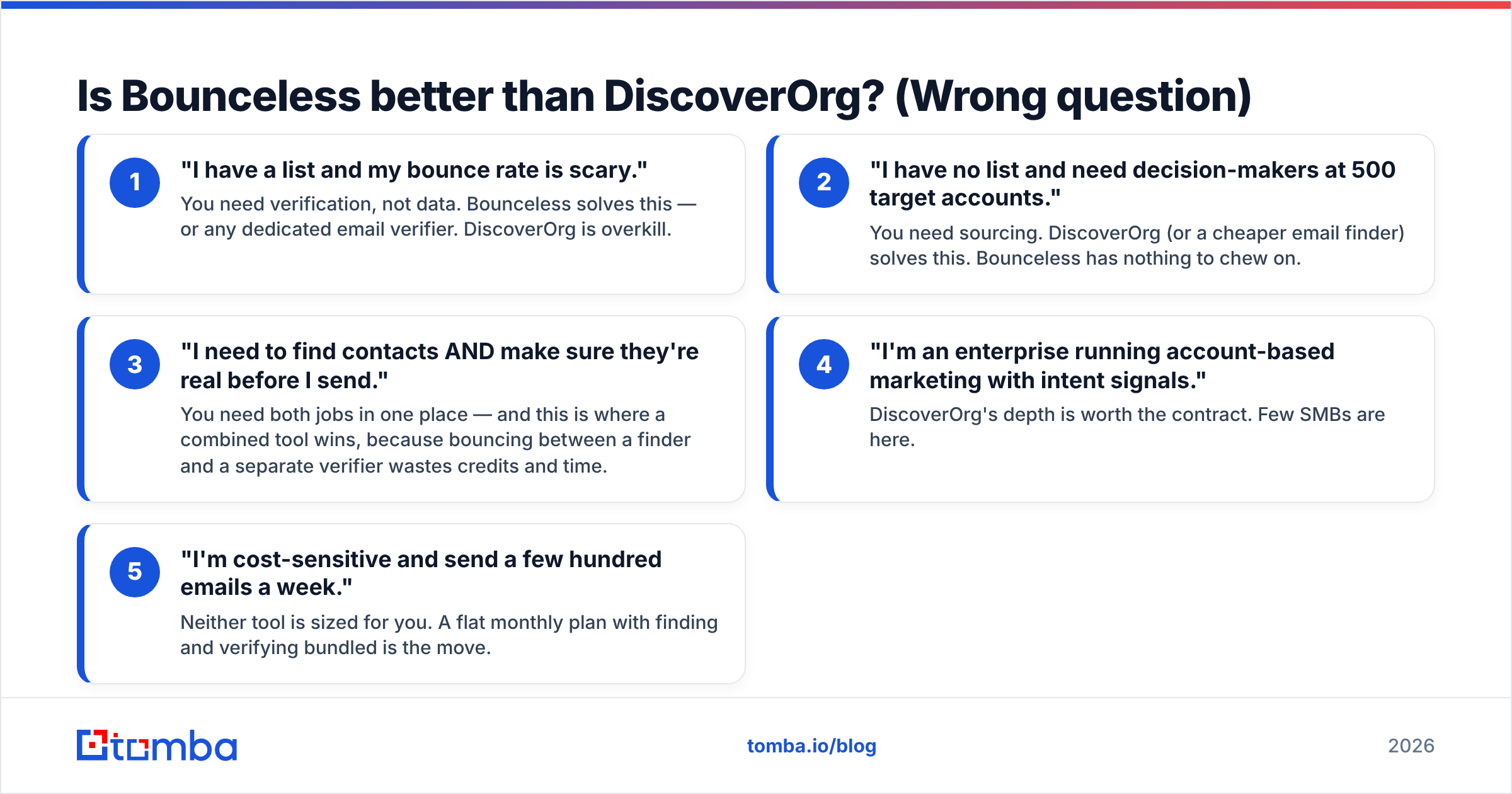 Diagram: Is Bounceless better than DiscoverOrg? (Wrong question)