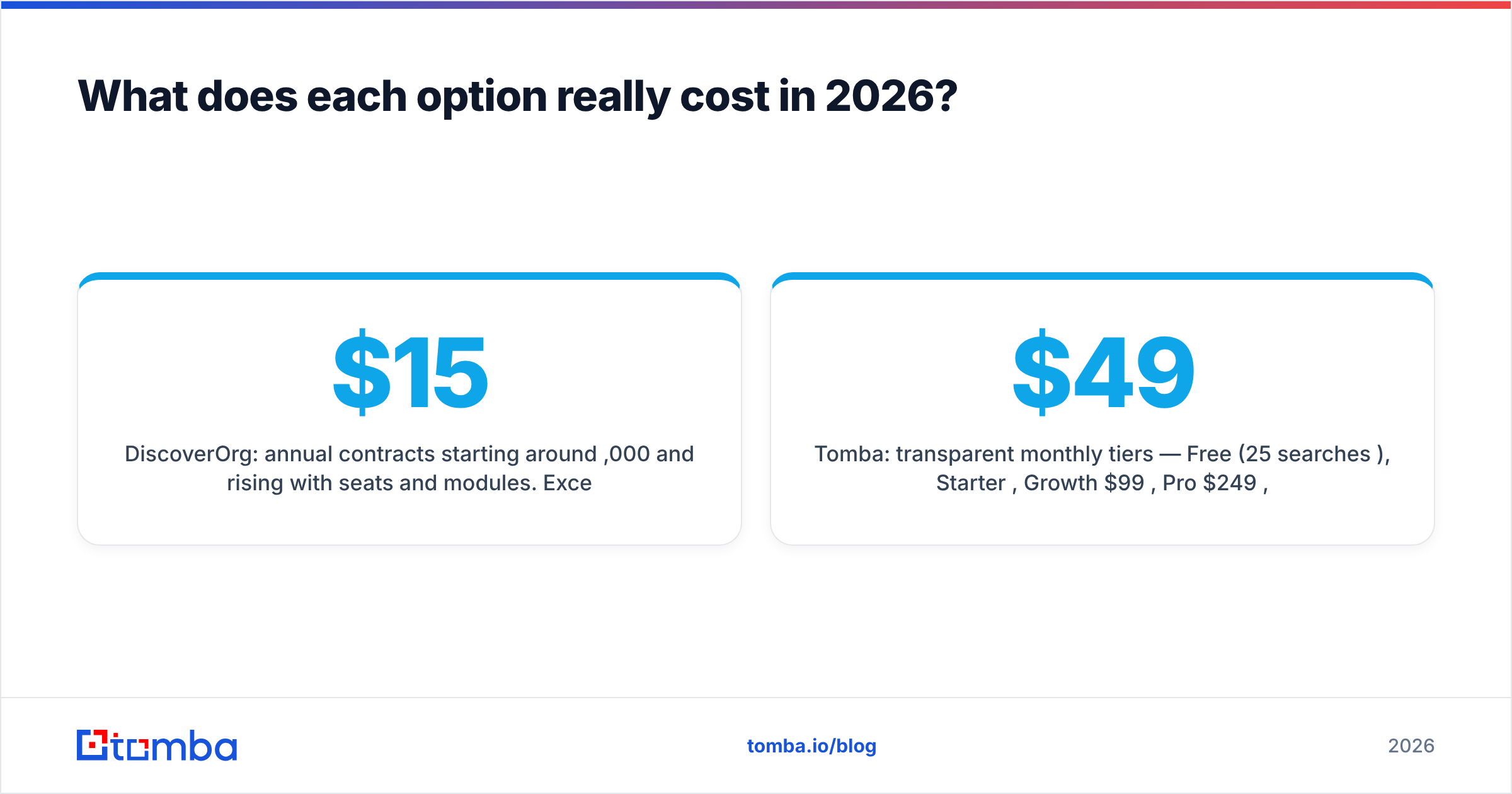 Diagram: What does each option really cost in 2026
