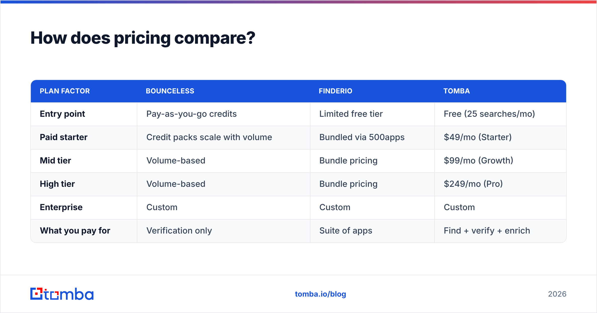 Diagram: How does pricing compare