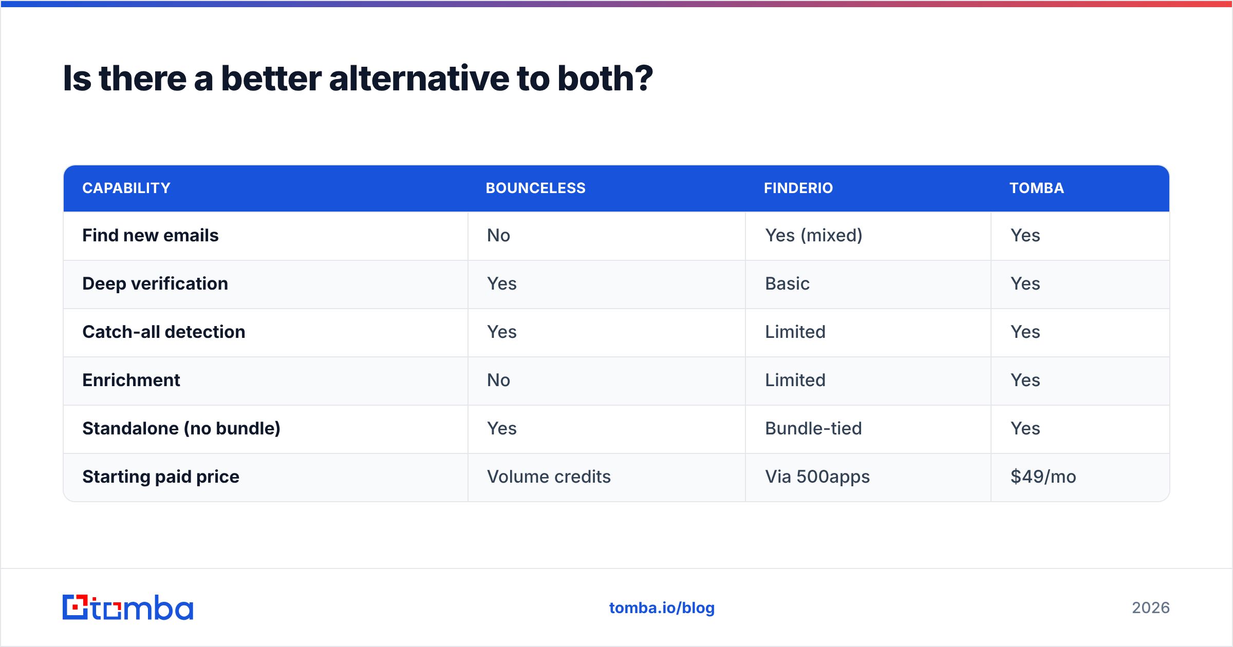 Diagram: Is there a better alternative to both