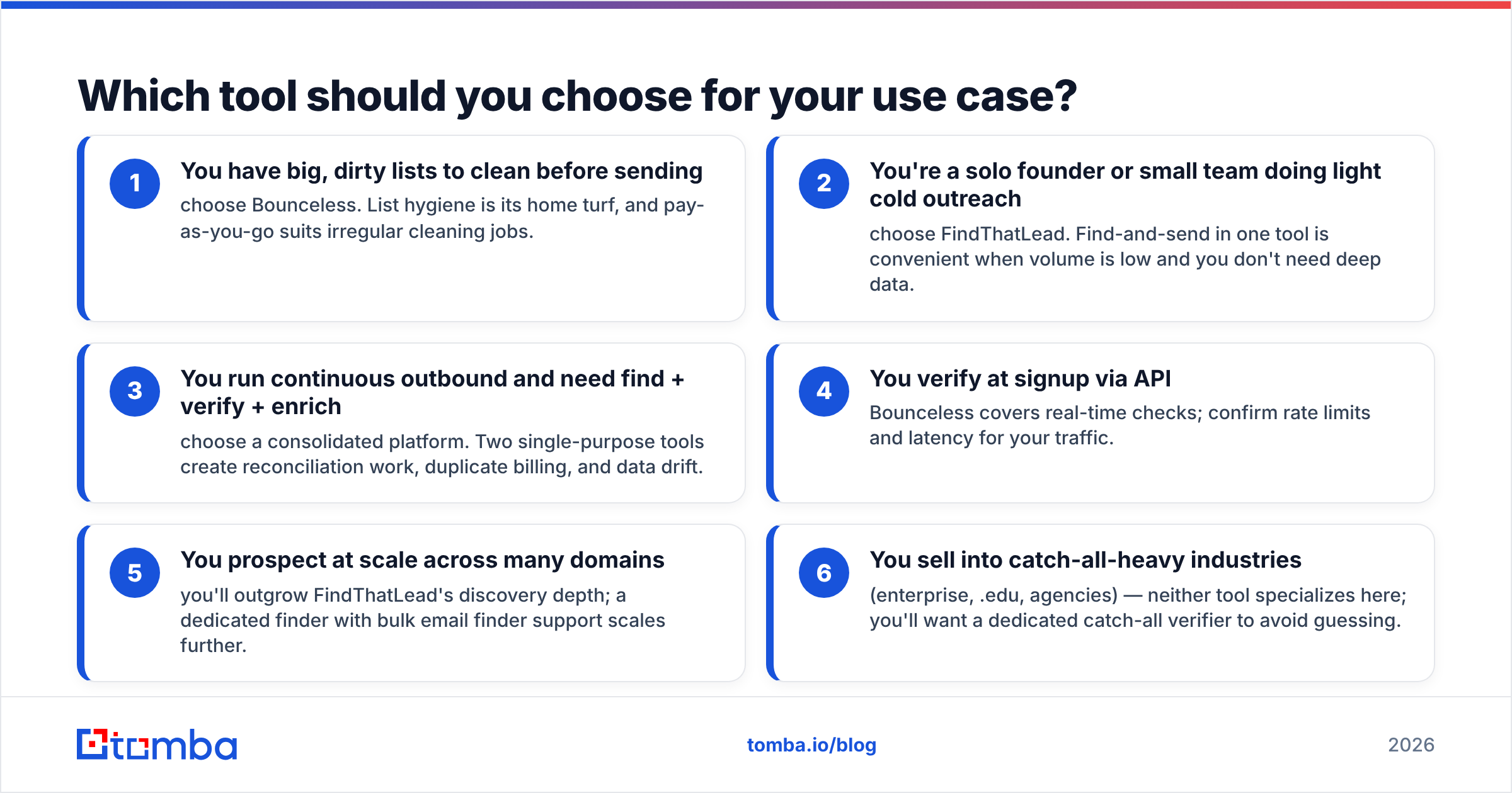 Diagram: Which tool should you choose for your use case