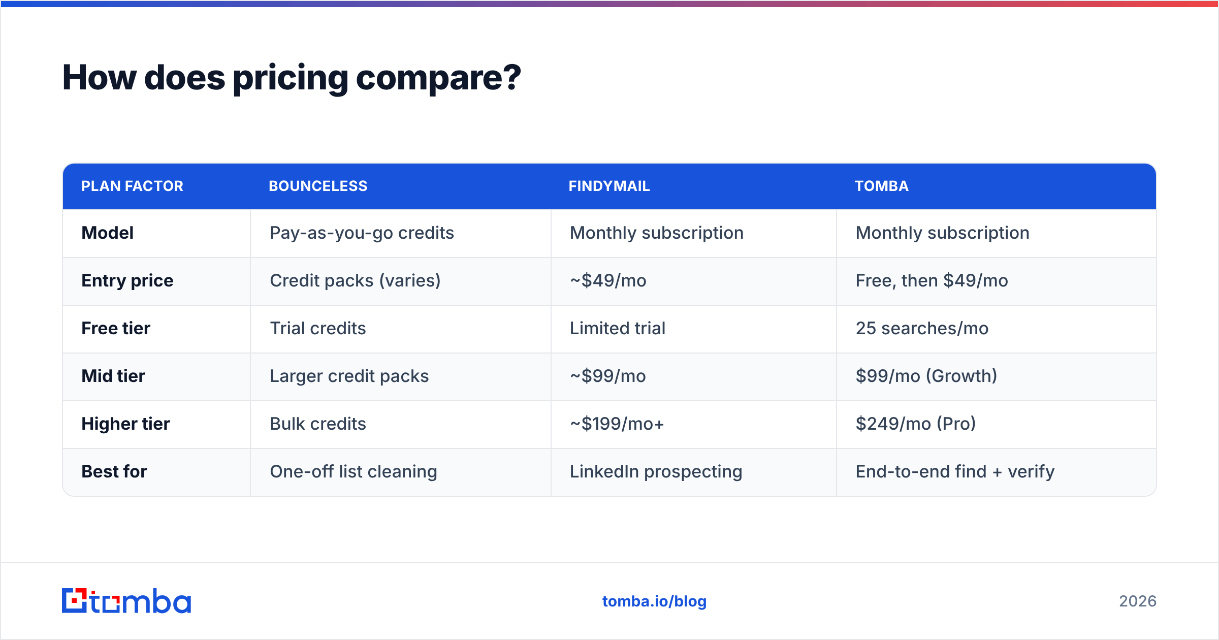 Diagram: How does pricing compare