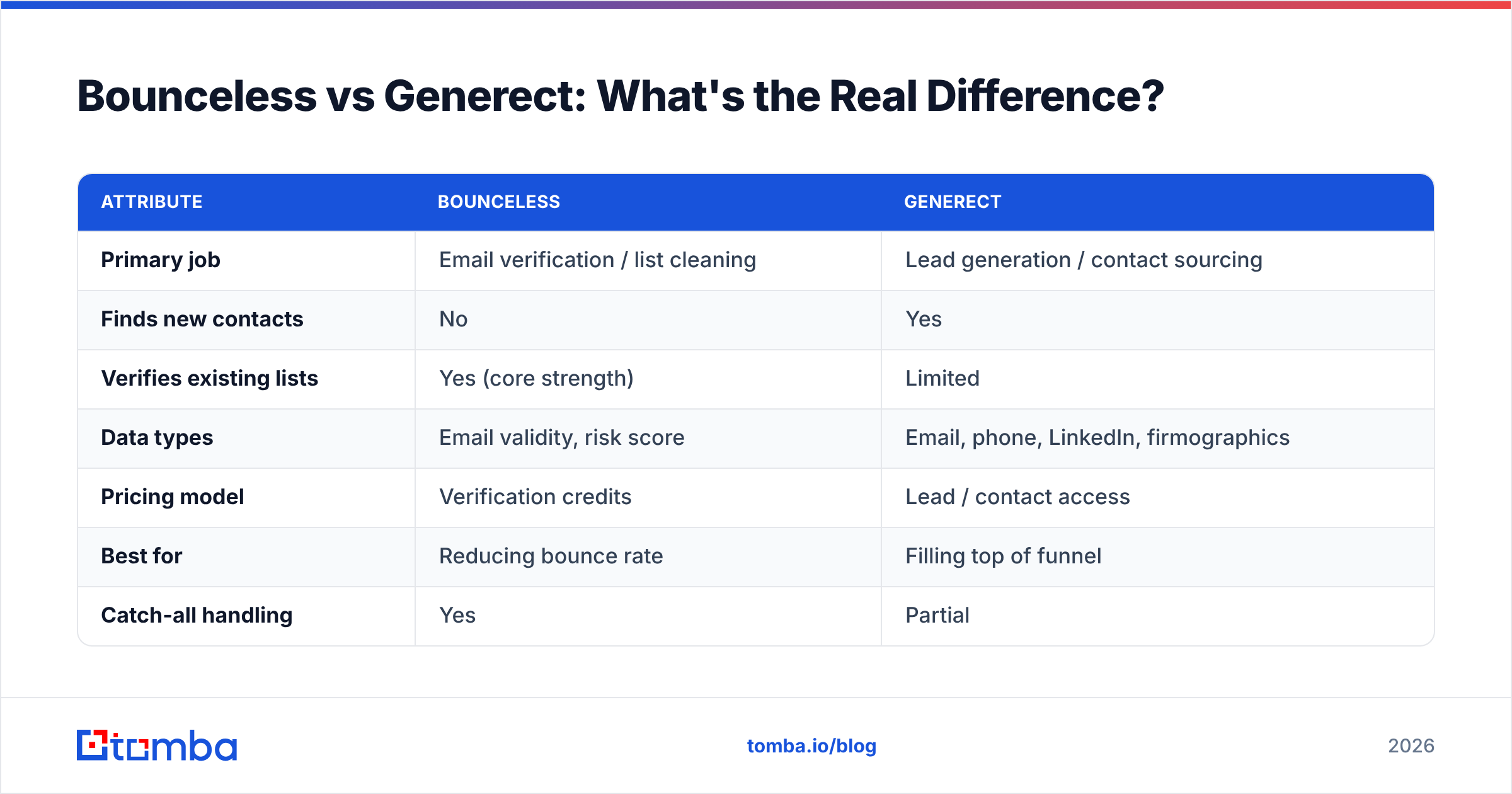 Diagram: Bounceless vs Generect: What's the Real Difference