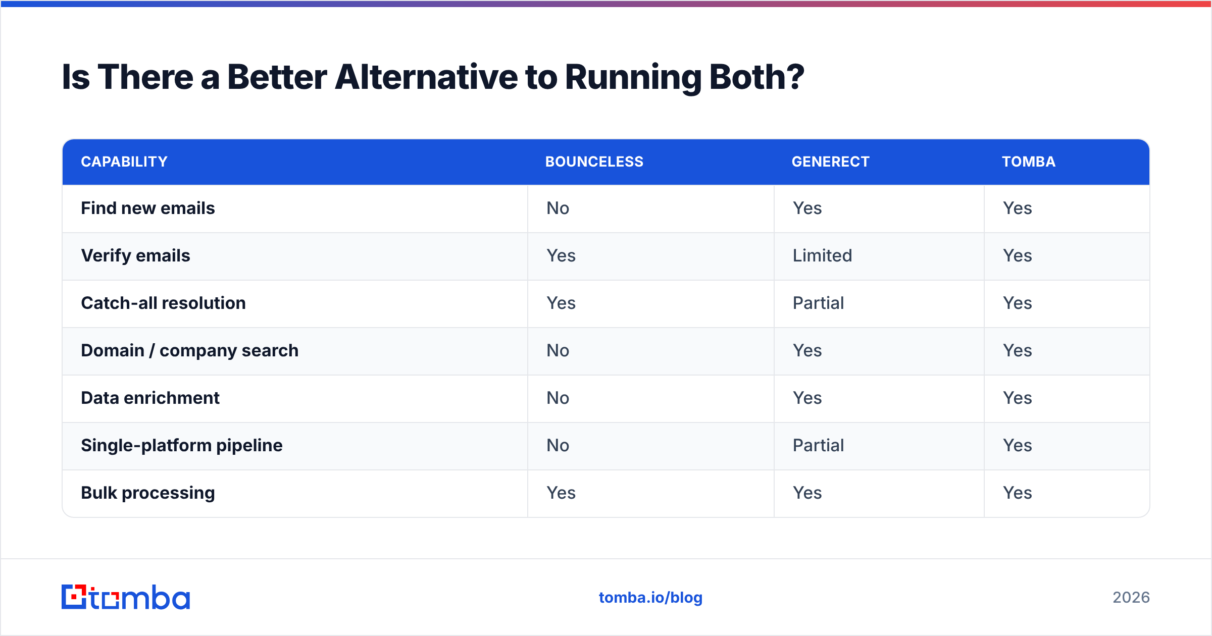 Diagram: Is There a Better Alternative to Running Both