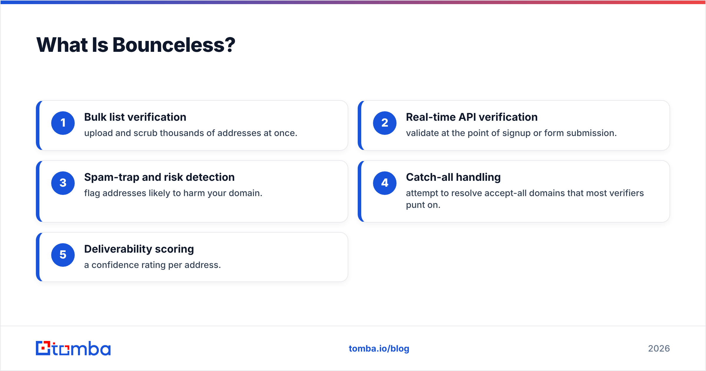 Diagram: What Is Bounceless