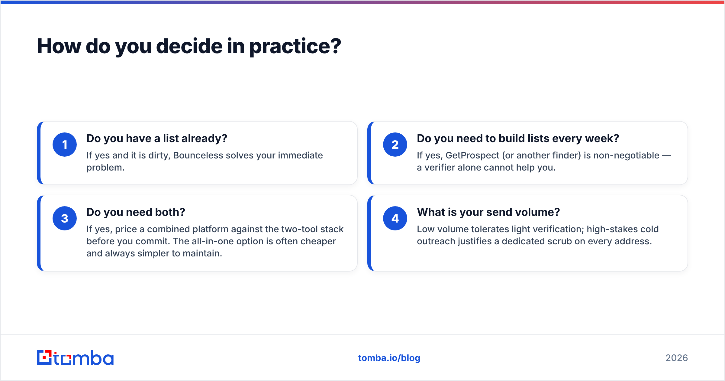 Diagram: How do you decide in practice