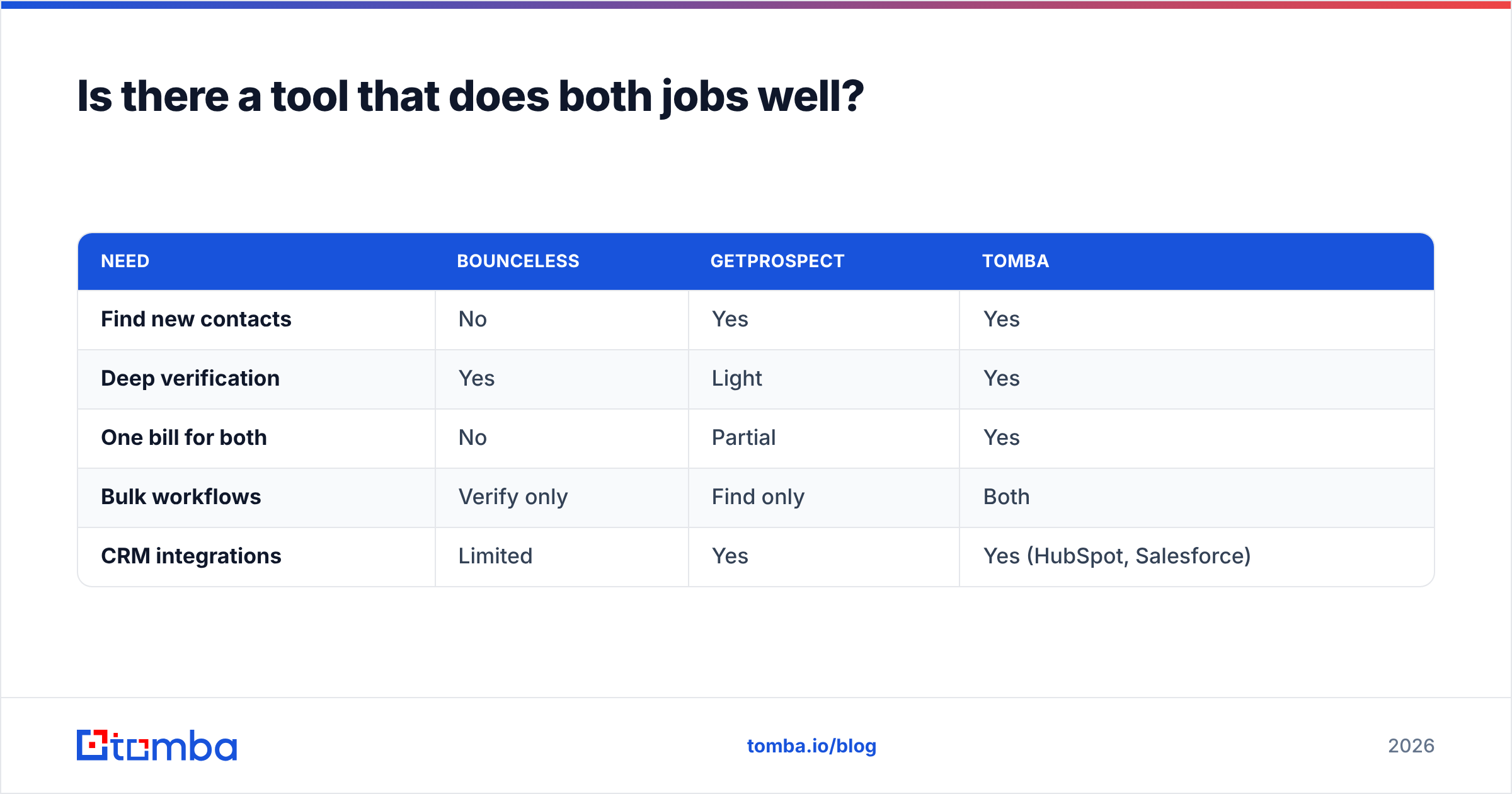 Diagram: Is there a tool that does both jobs well