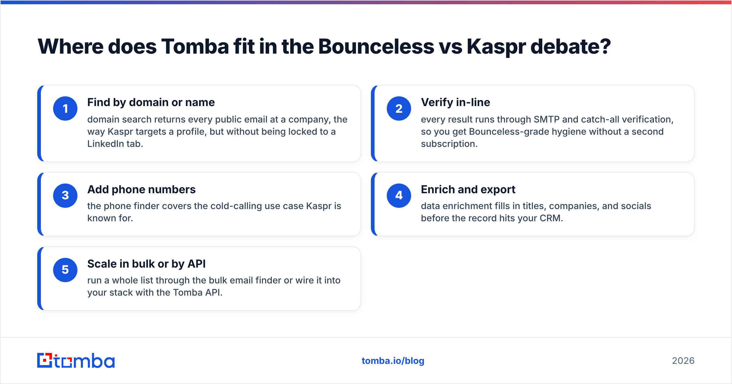 Diagram: Where does Tomba fit in the Bounceless vs Kaspr debate