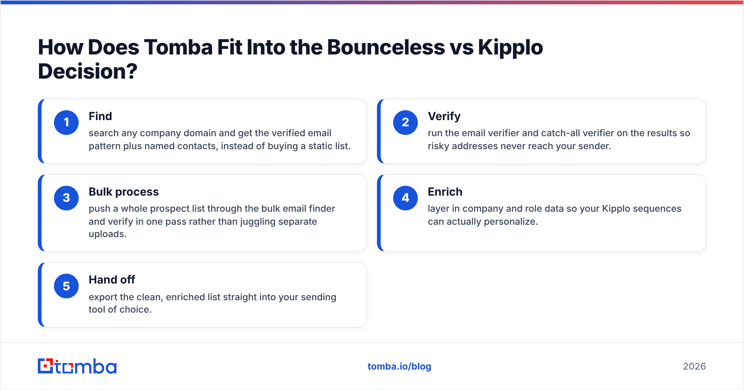 Diagram: How Does Tomba Fit Into the Bounceless vs Kipplo Decision