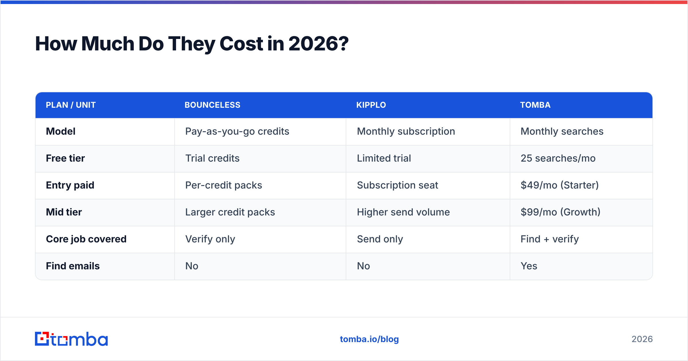 Diagram: How Much Do They Cost in 2026