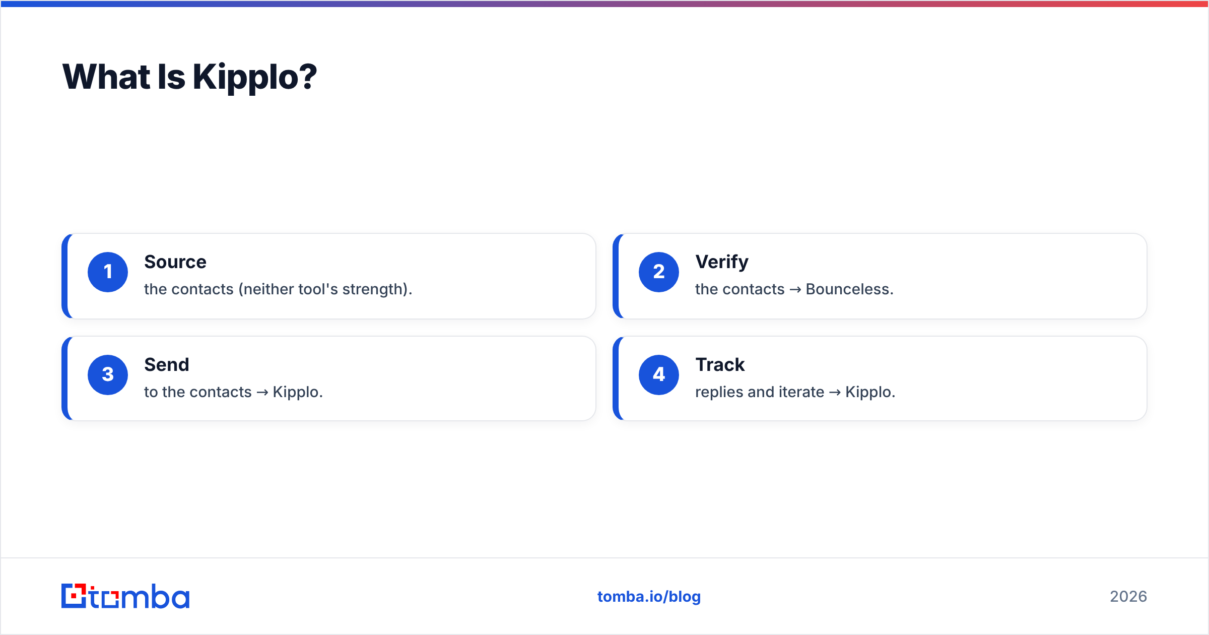 Diagram: What Is Kipplo