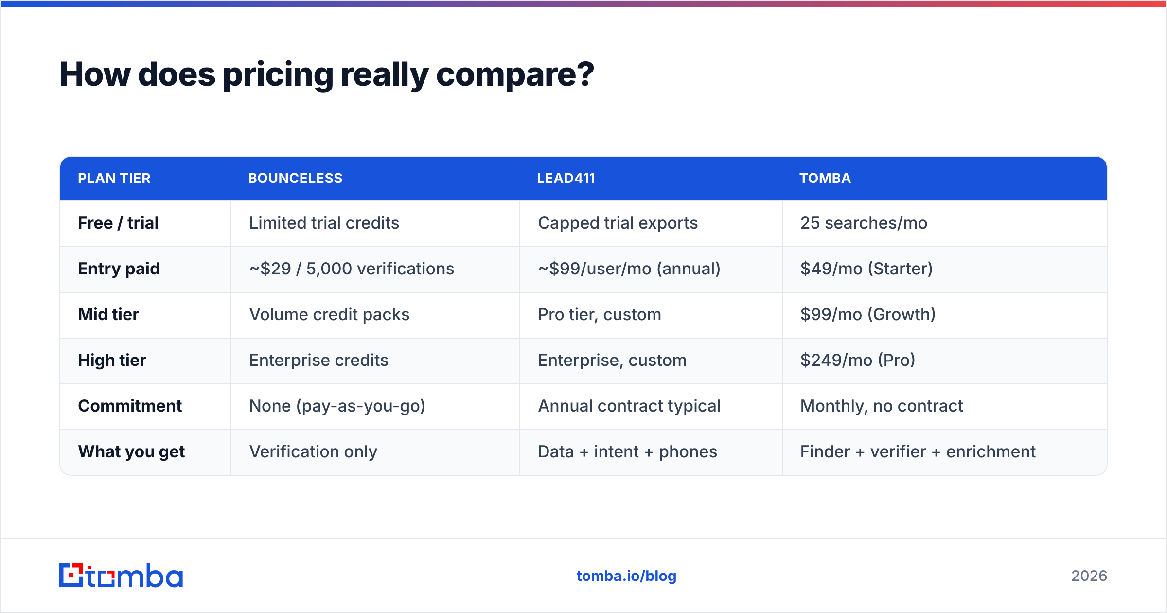 Diagram: How does pricing really compare