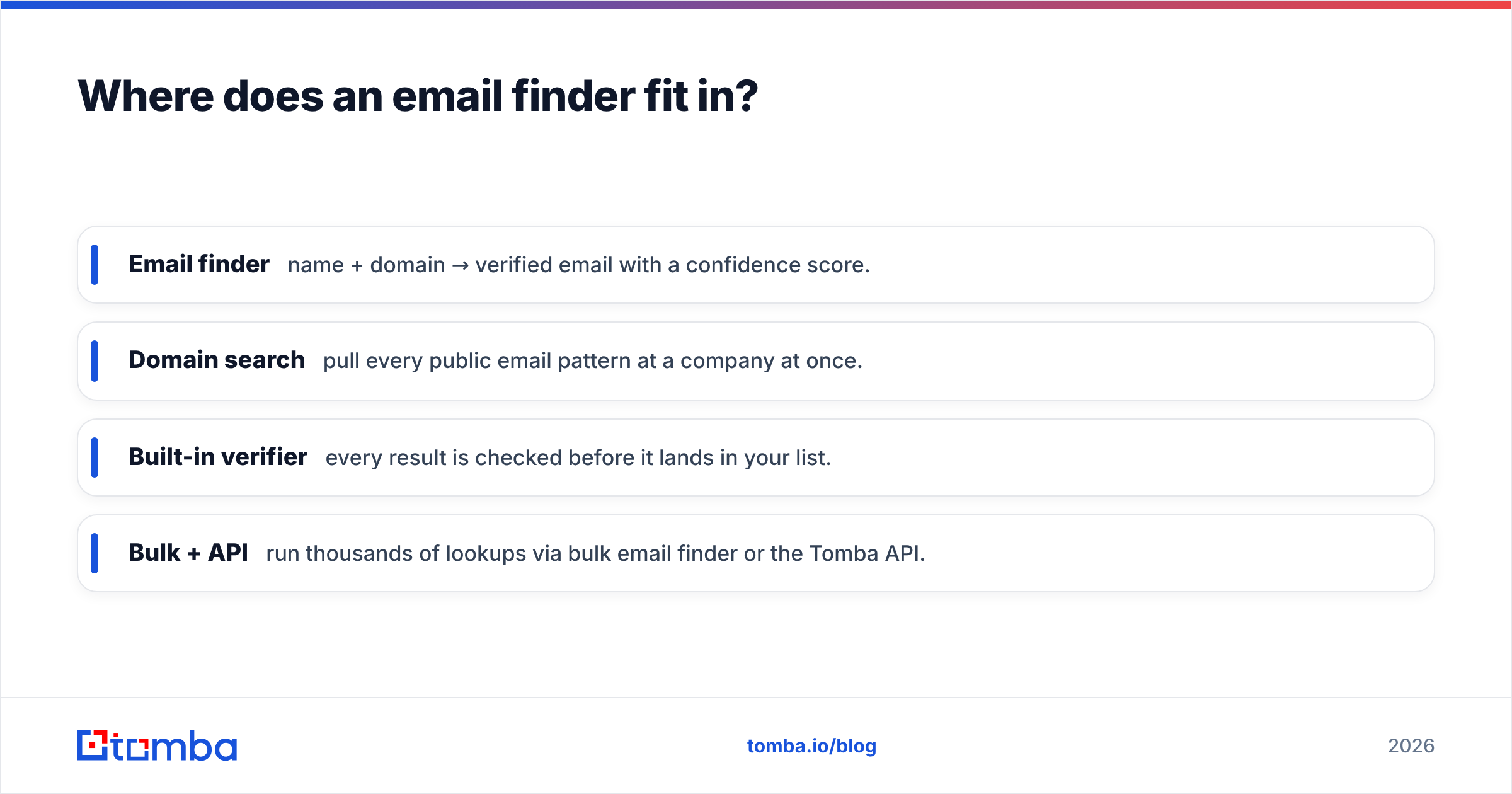 Diagram: Where does an email finder fit in