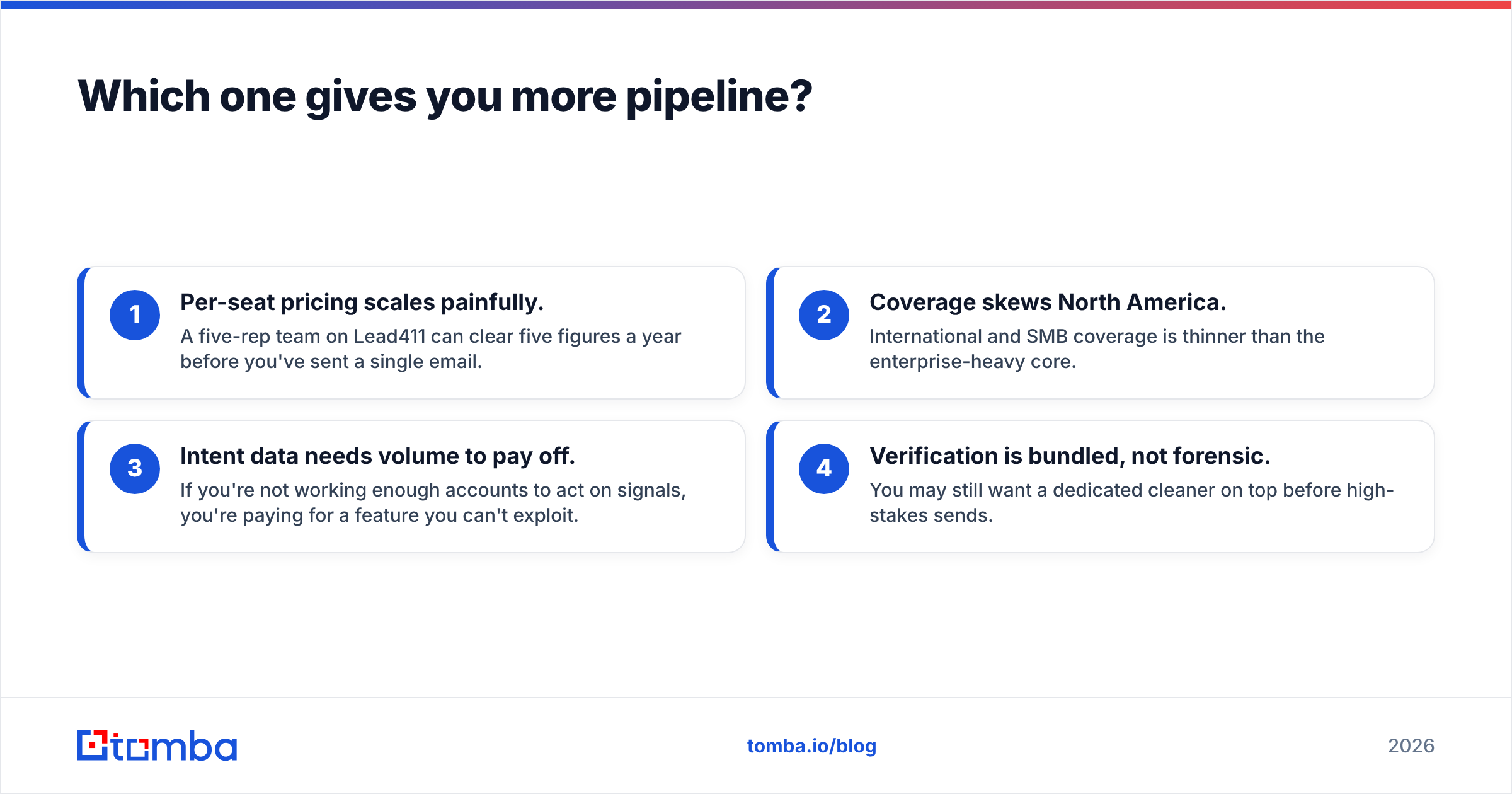 Diagram: Which one gives you more pipeline