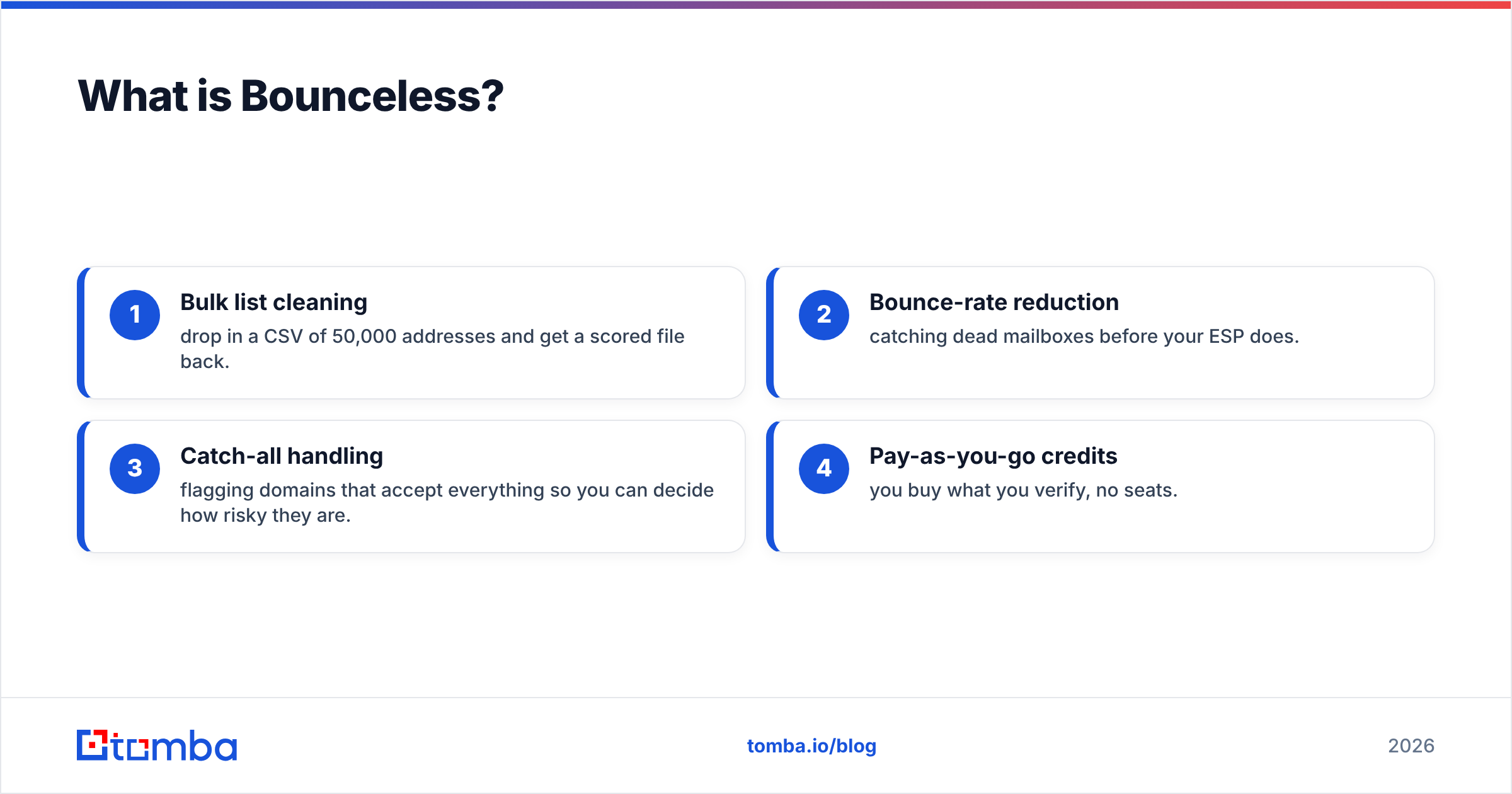 Diagram: What is Bounceless