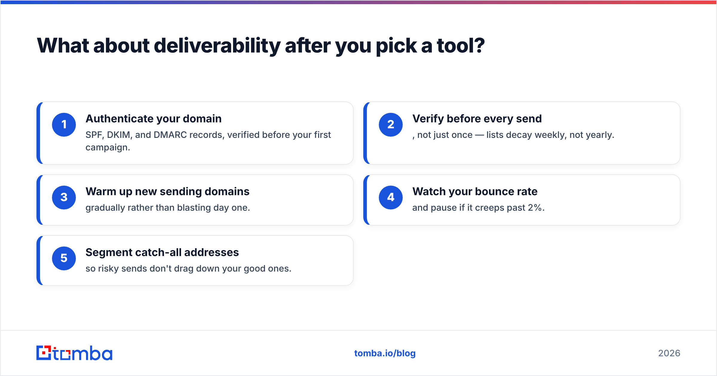 Diagram: What about deliverability after you pick a tool