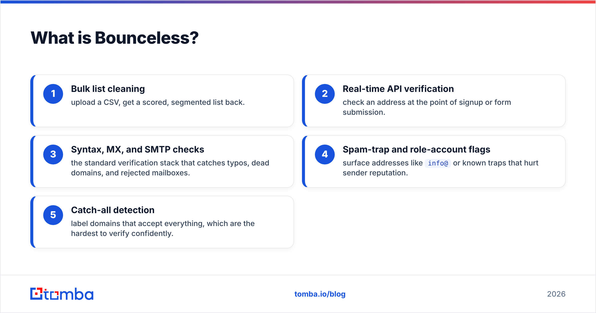 Diagram: What is Bounceless