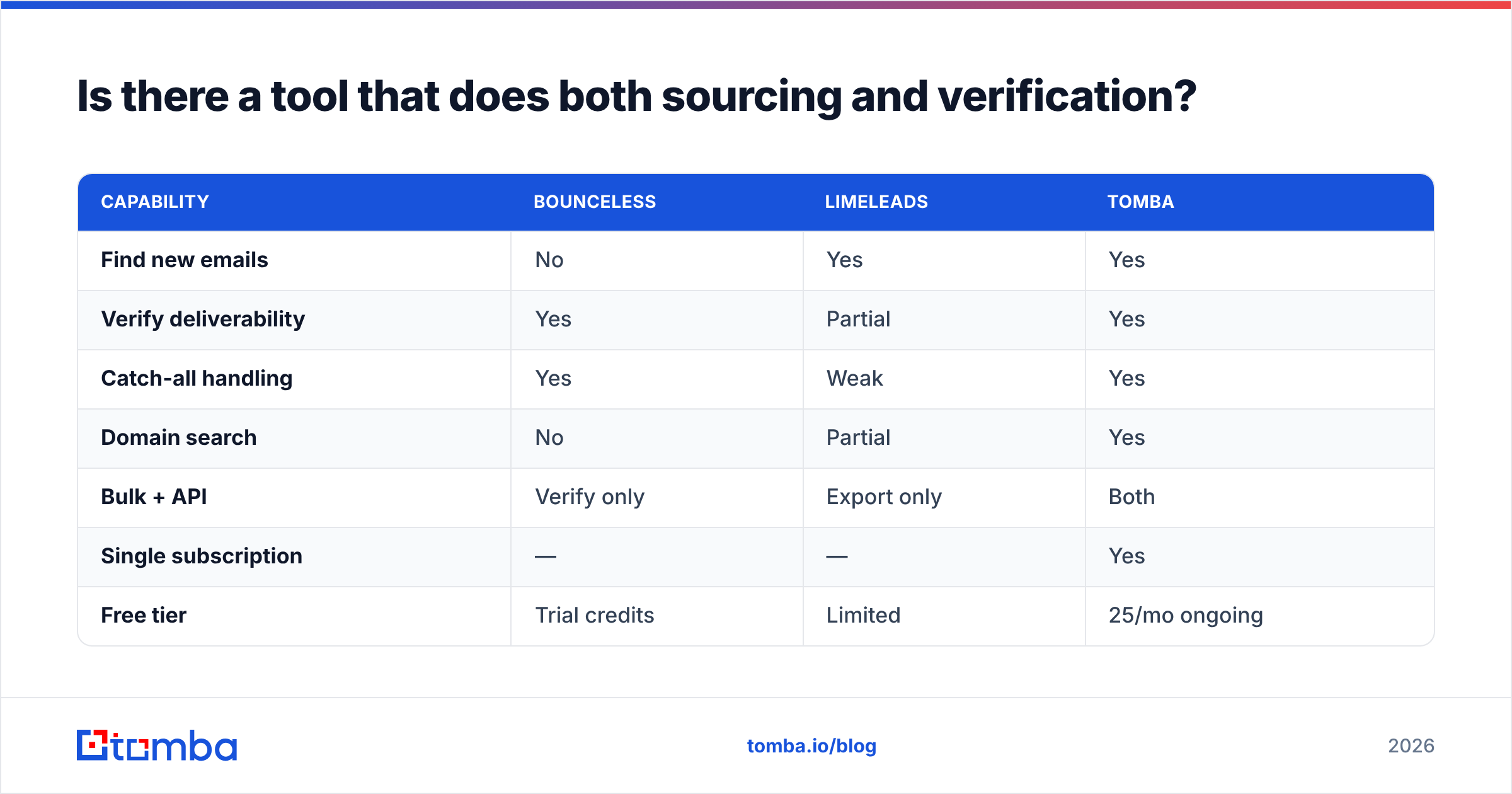 Diagram: Is there a tool that does both sourcing and verification