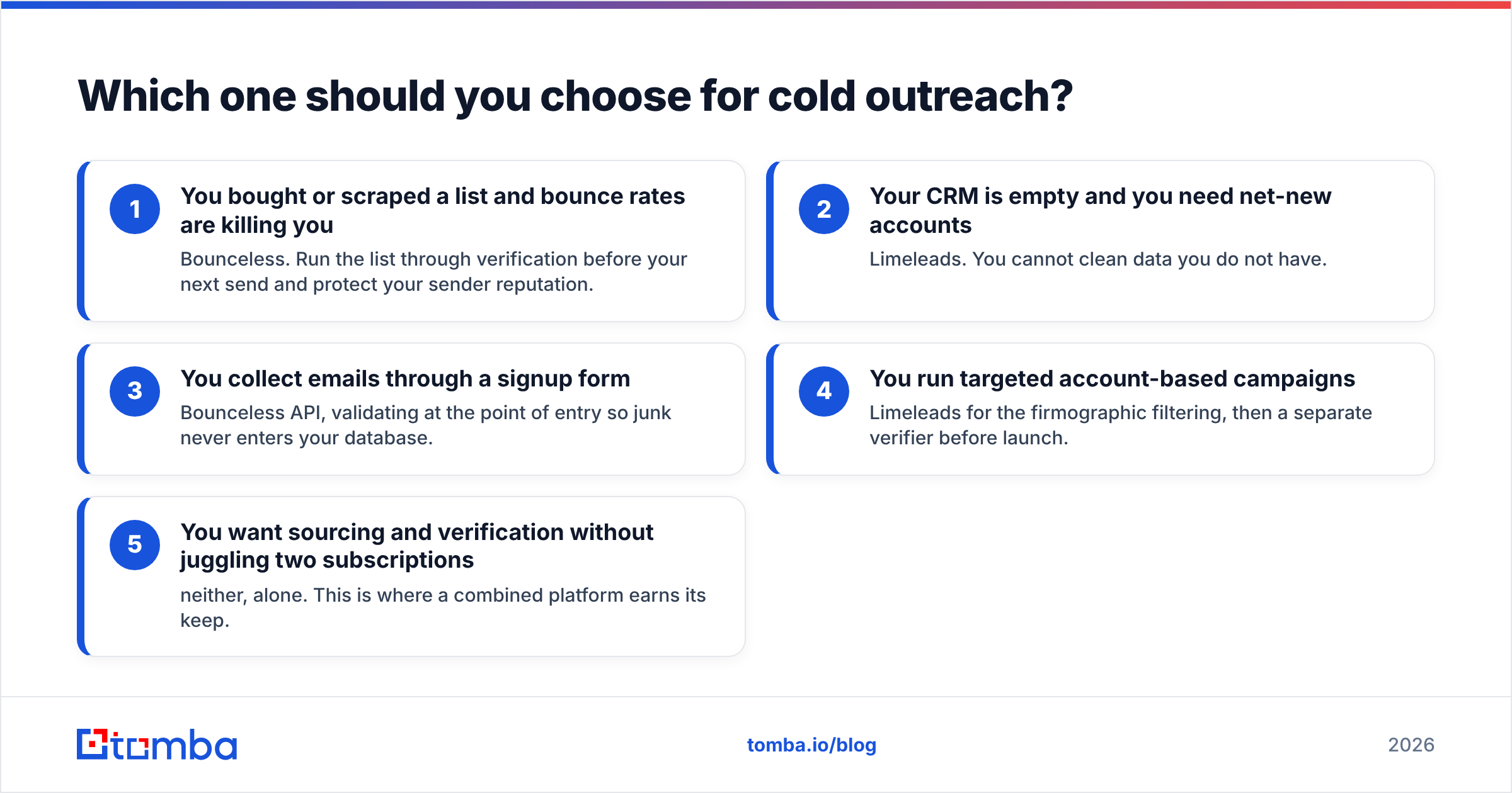Diagram: Which one should you choose for cold outreach
