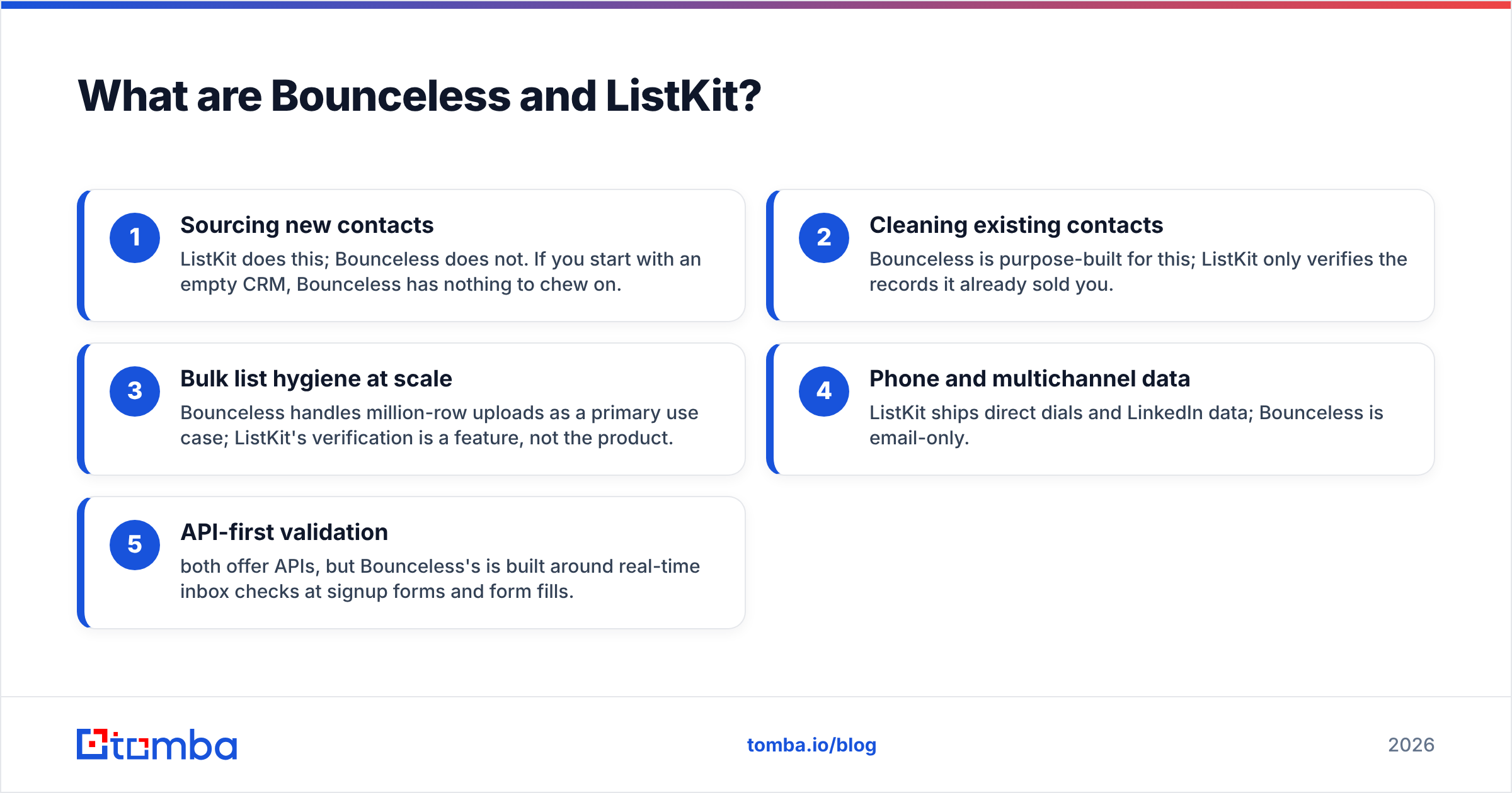 Diagram: What are Bounceless and ListKit