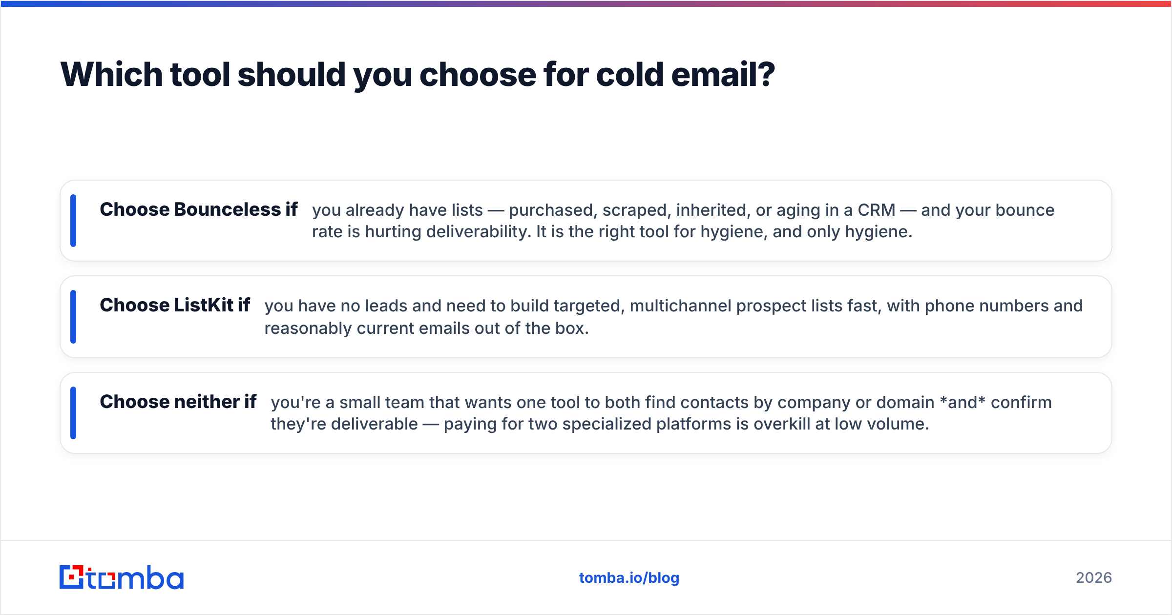 Diagram: Which tool should you choose for cold email