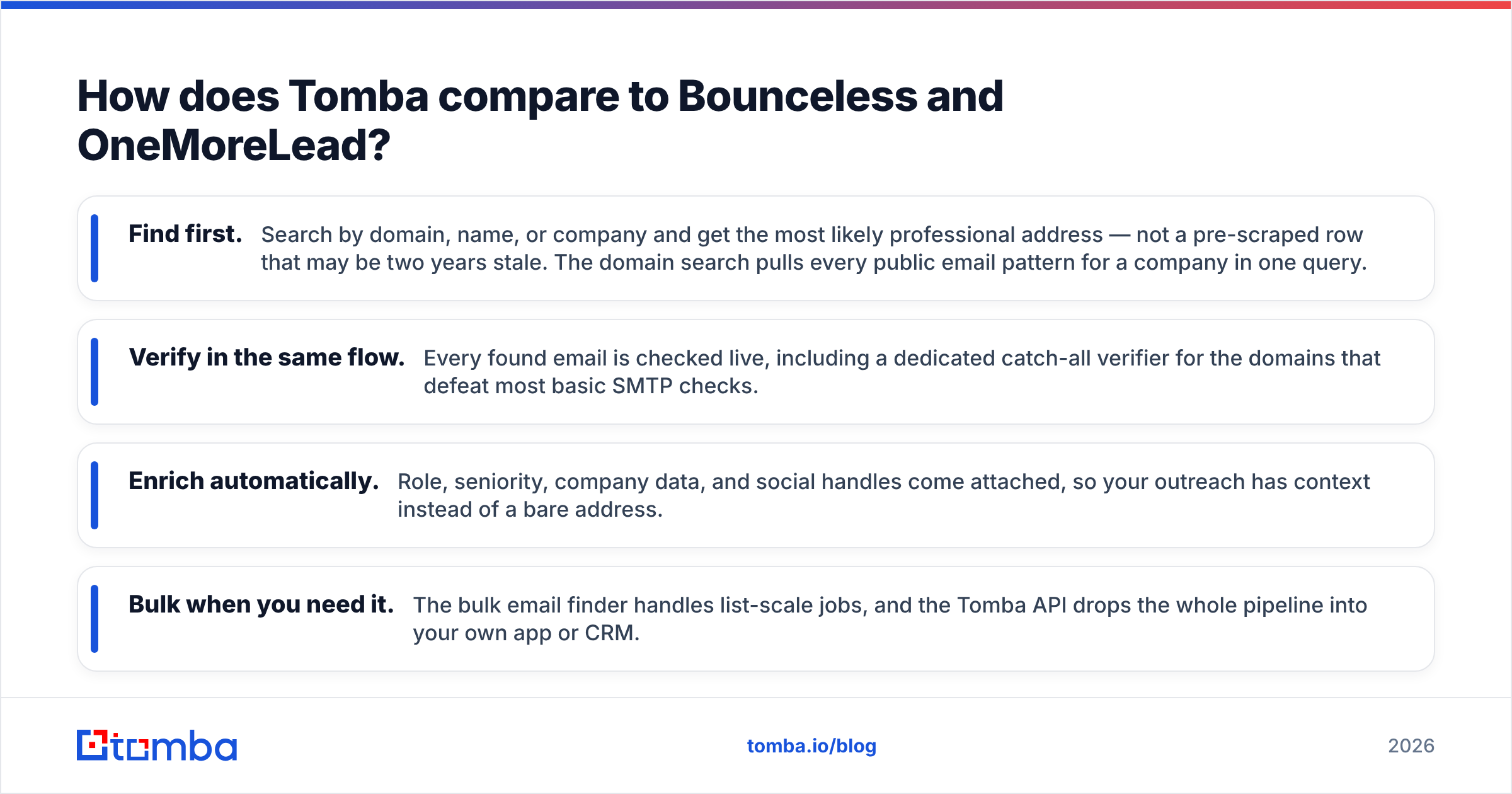 Diagram: How does Tomba compare to Bounceless and OneMoreLead