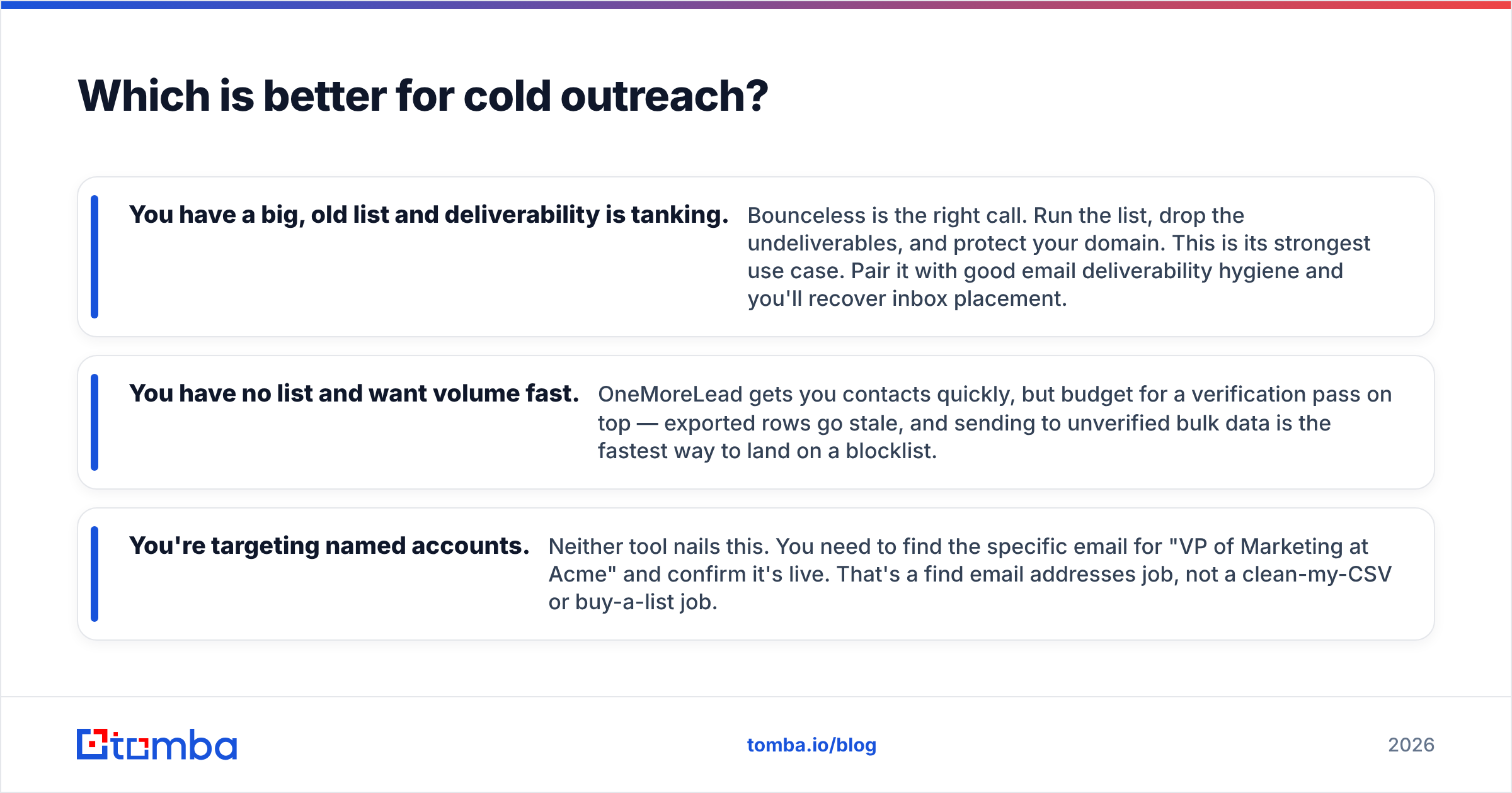 Diagram: Which is better for cold outreach