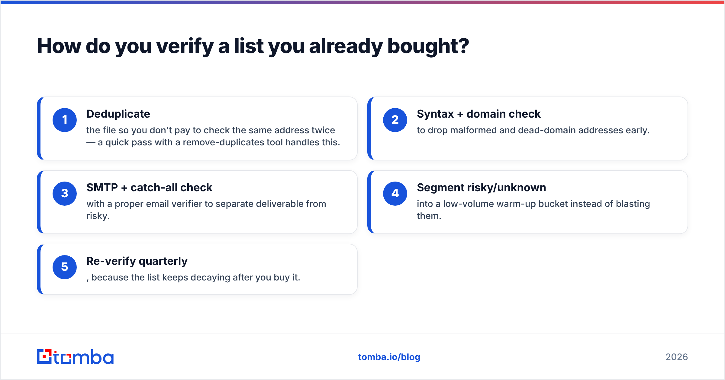 Diagram: How do you verify a list you already bought