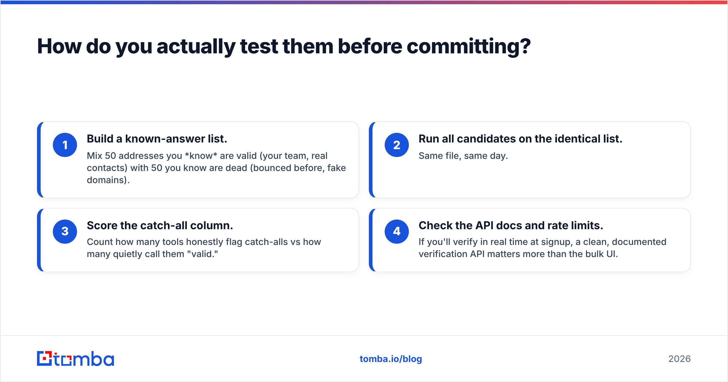 Diagram: How do you actually test them before committing