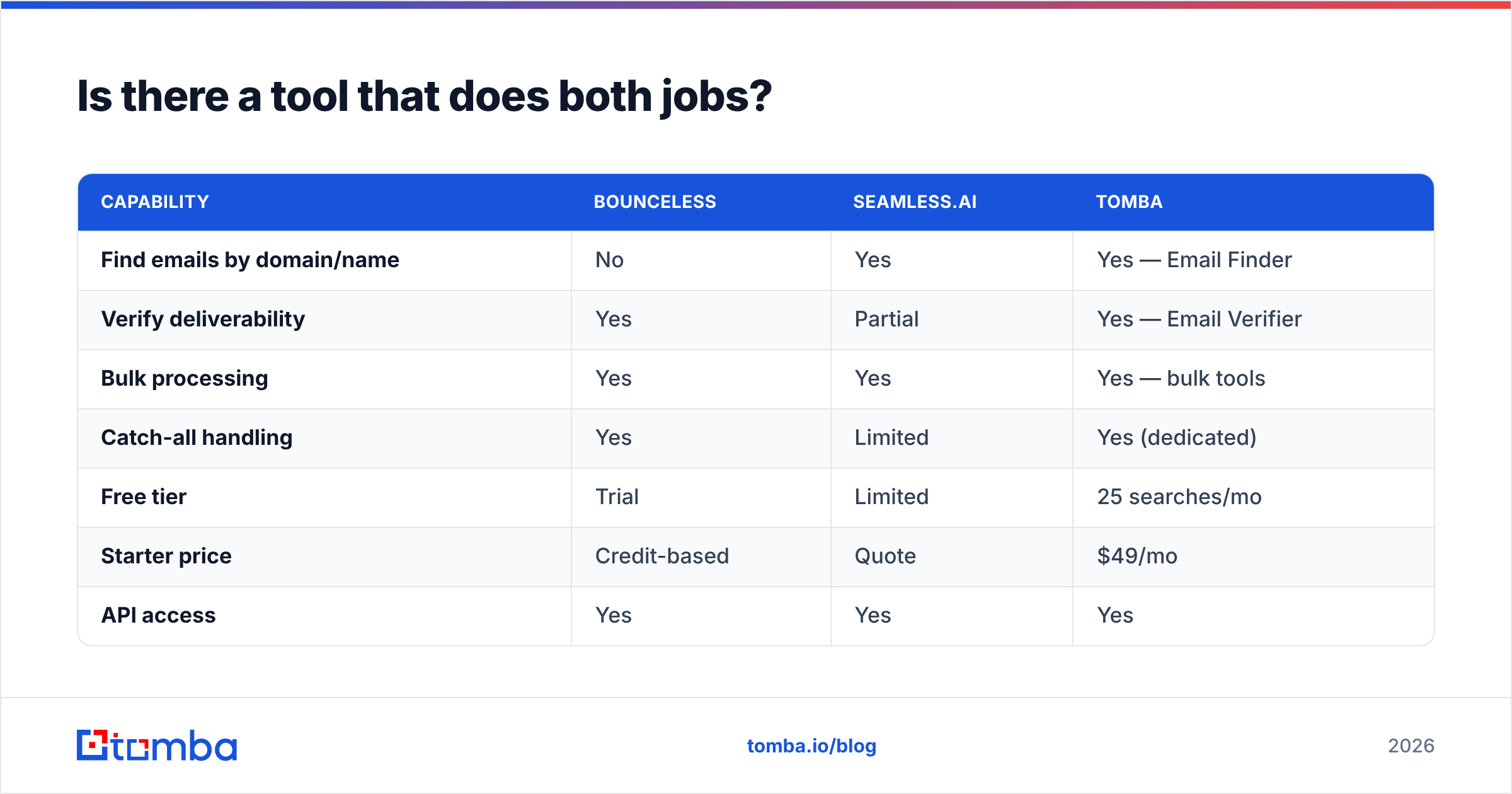 Diagram: Is there a tool that does both jobs