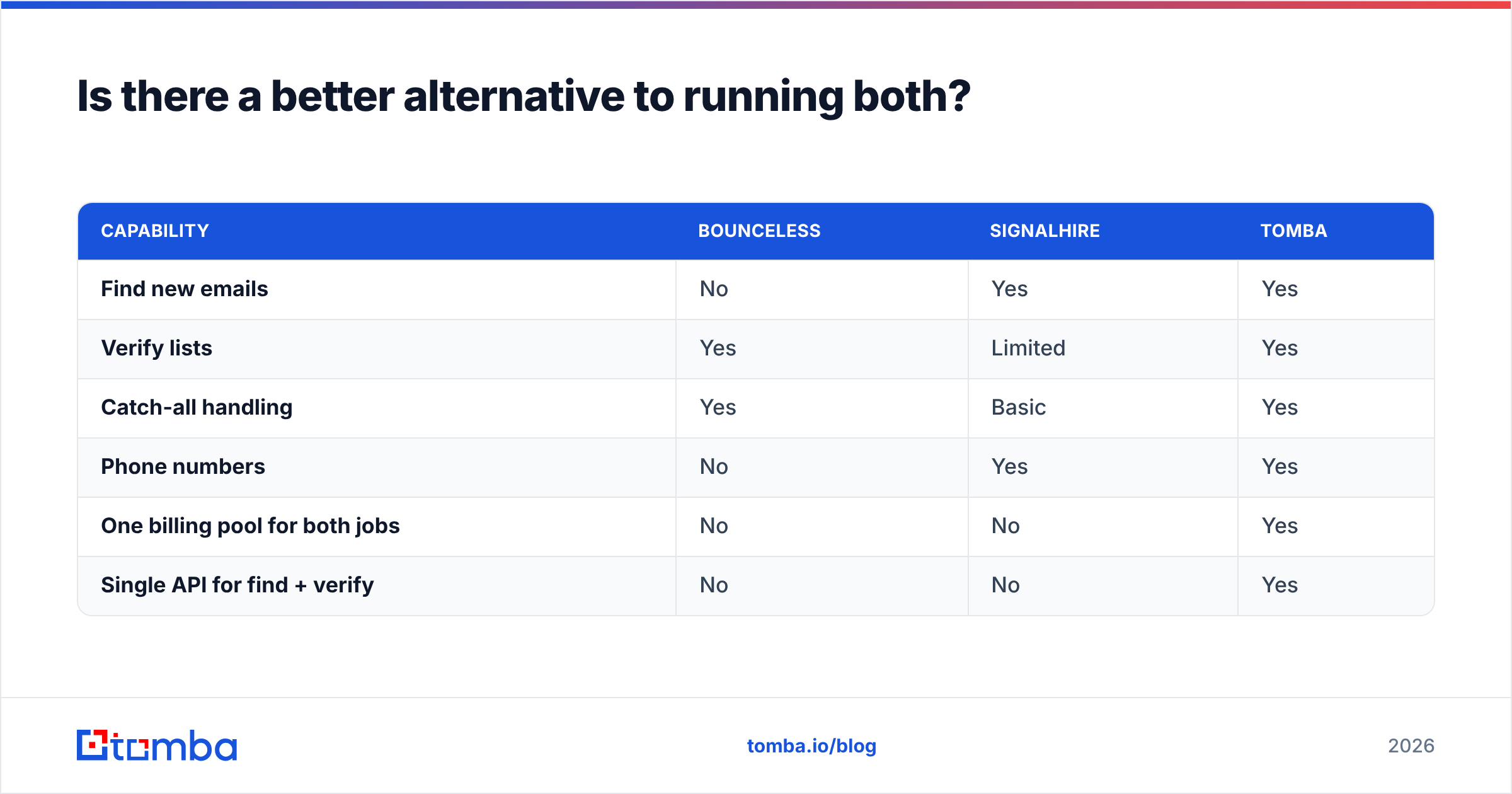 Diagram: Is there a better alternative to running both