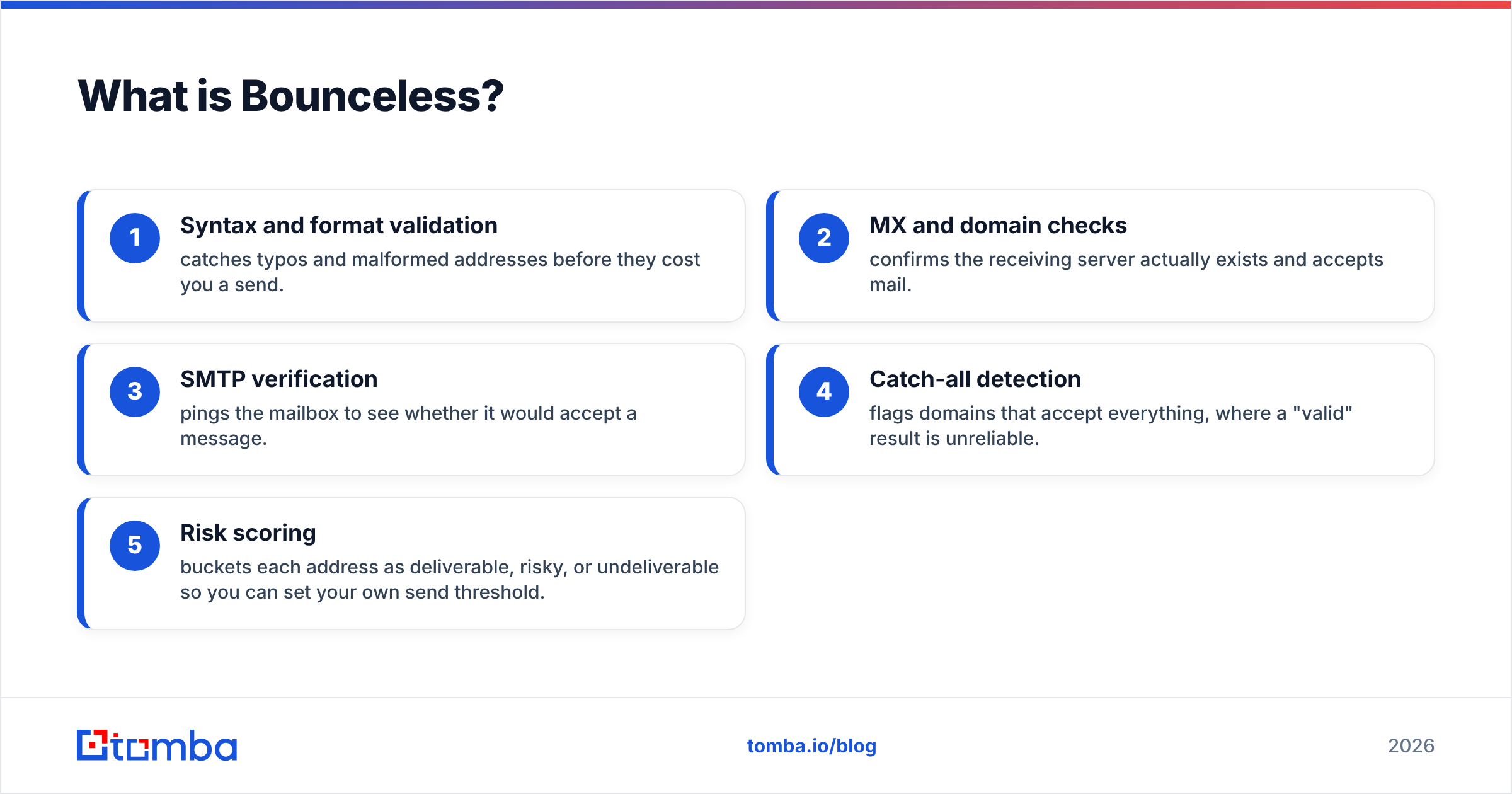 Diagram: What is Bounceless
